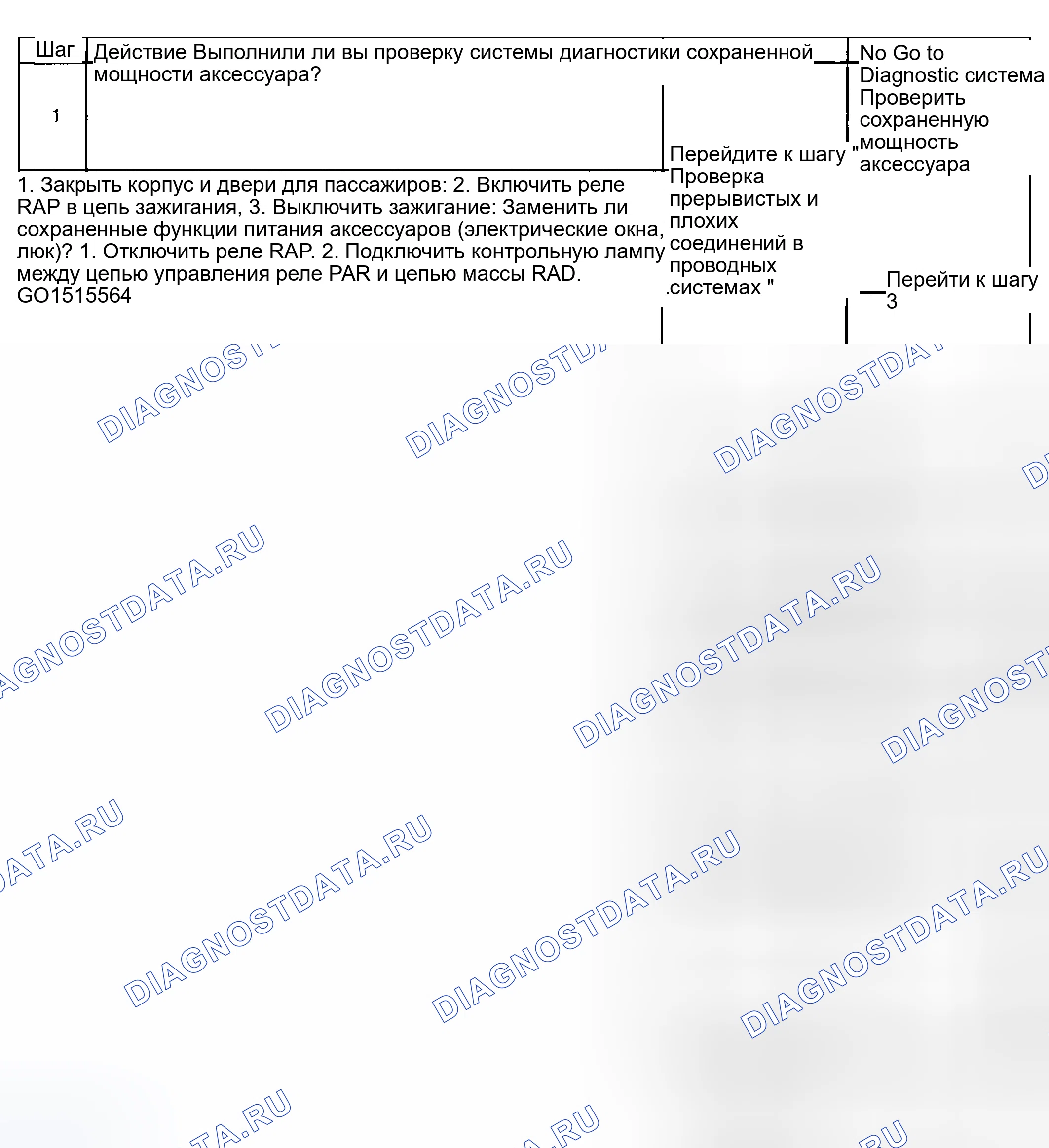 Рис. 22: Неработоспособная мощность (RAP). Hyundai Venue I