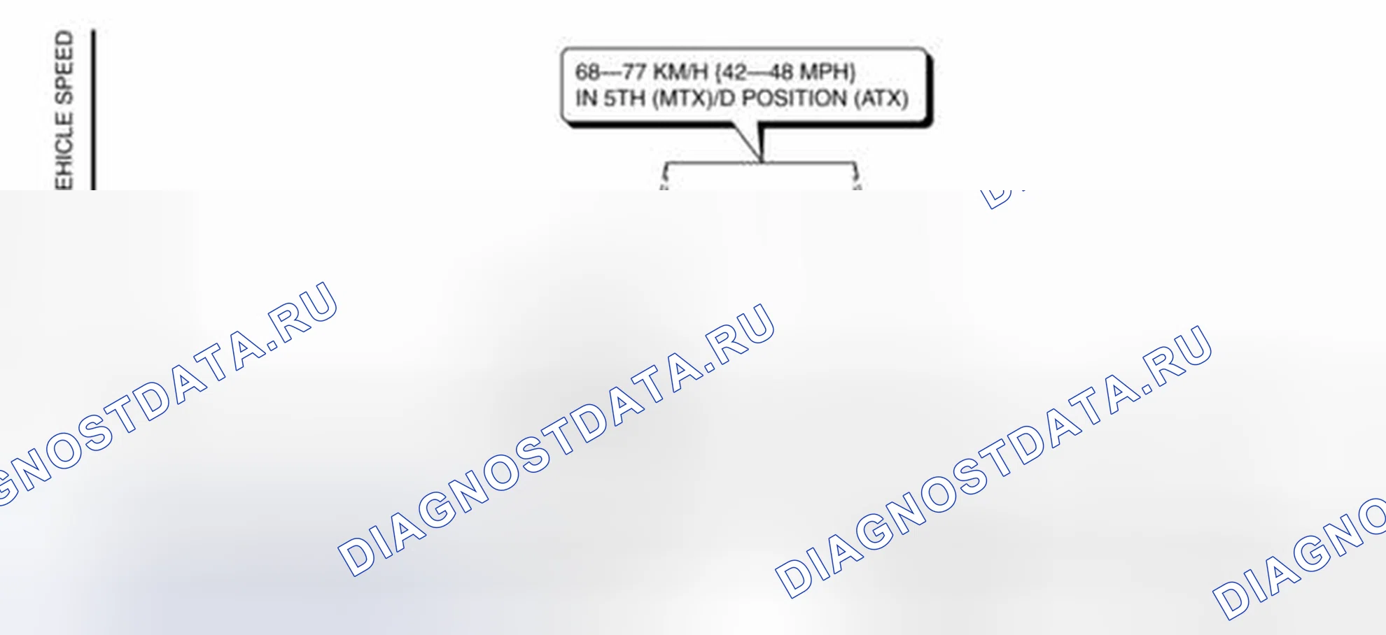Рис. 121: Режим 06 (режим привода EVAP система Repair Verification). Audi Q8 I