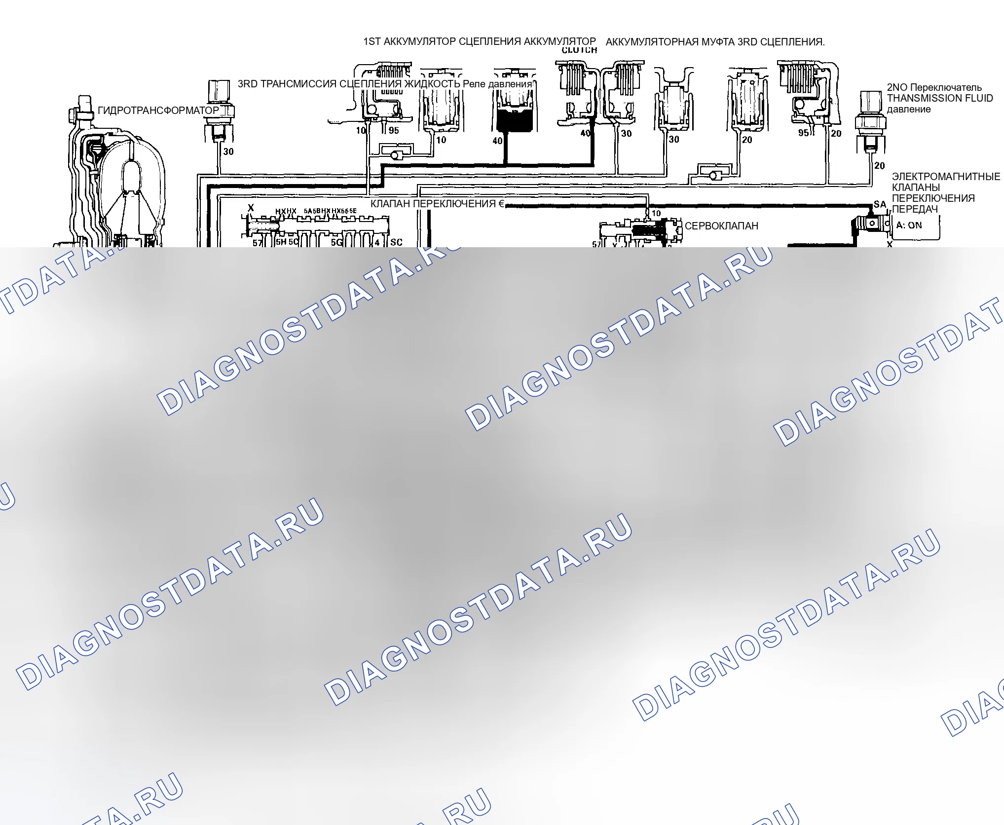Рис. 310: Контроль обратного ингибитора. Honda CR-V II