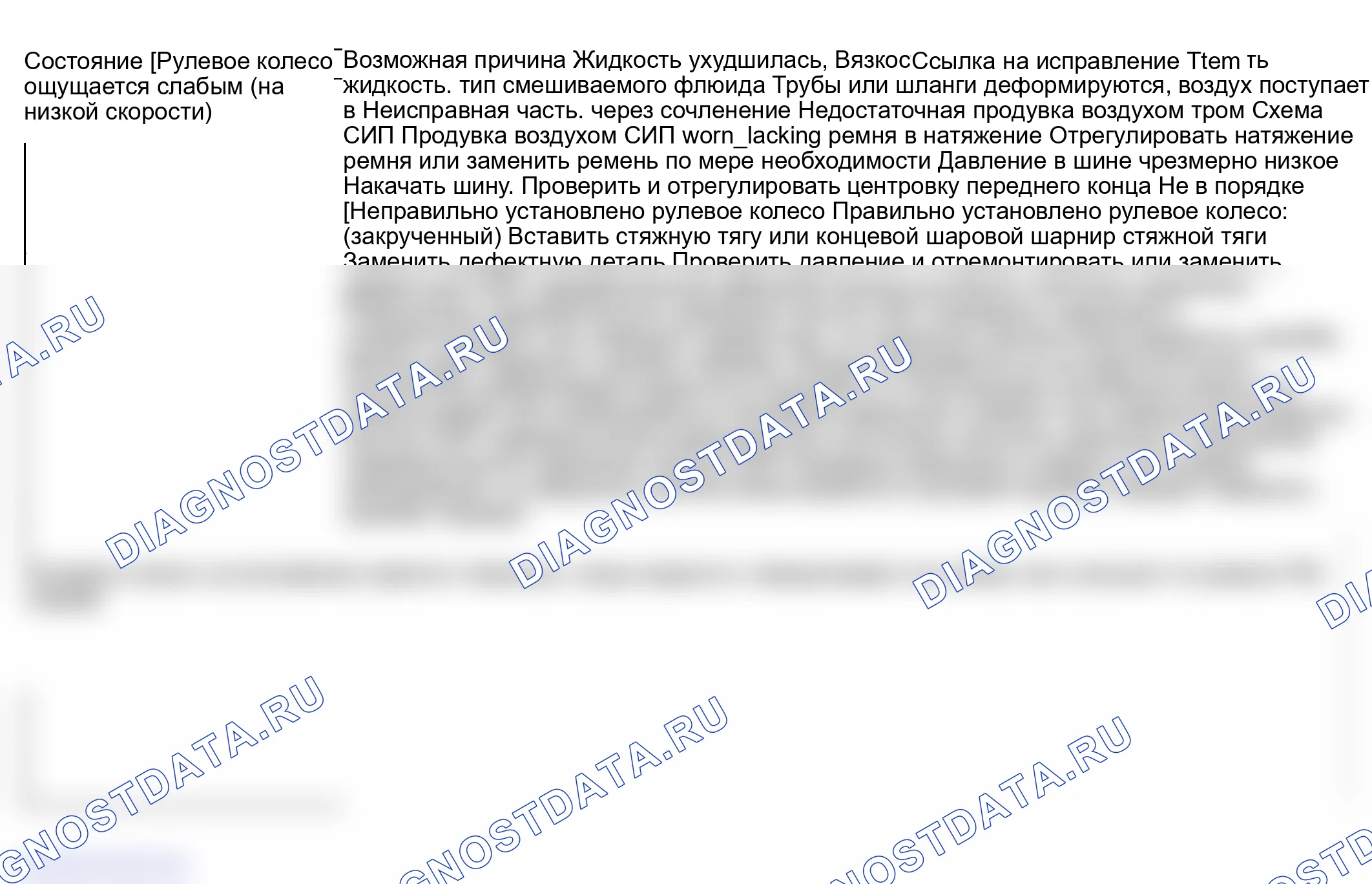 Рис. 45: Диагностика симптомов системы P/S. Suzuki Grand Vitara I рестайлинг