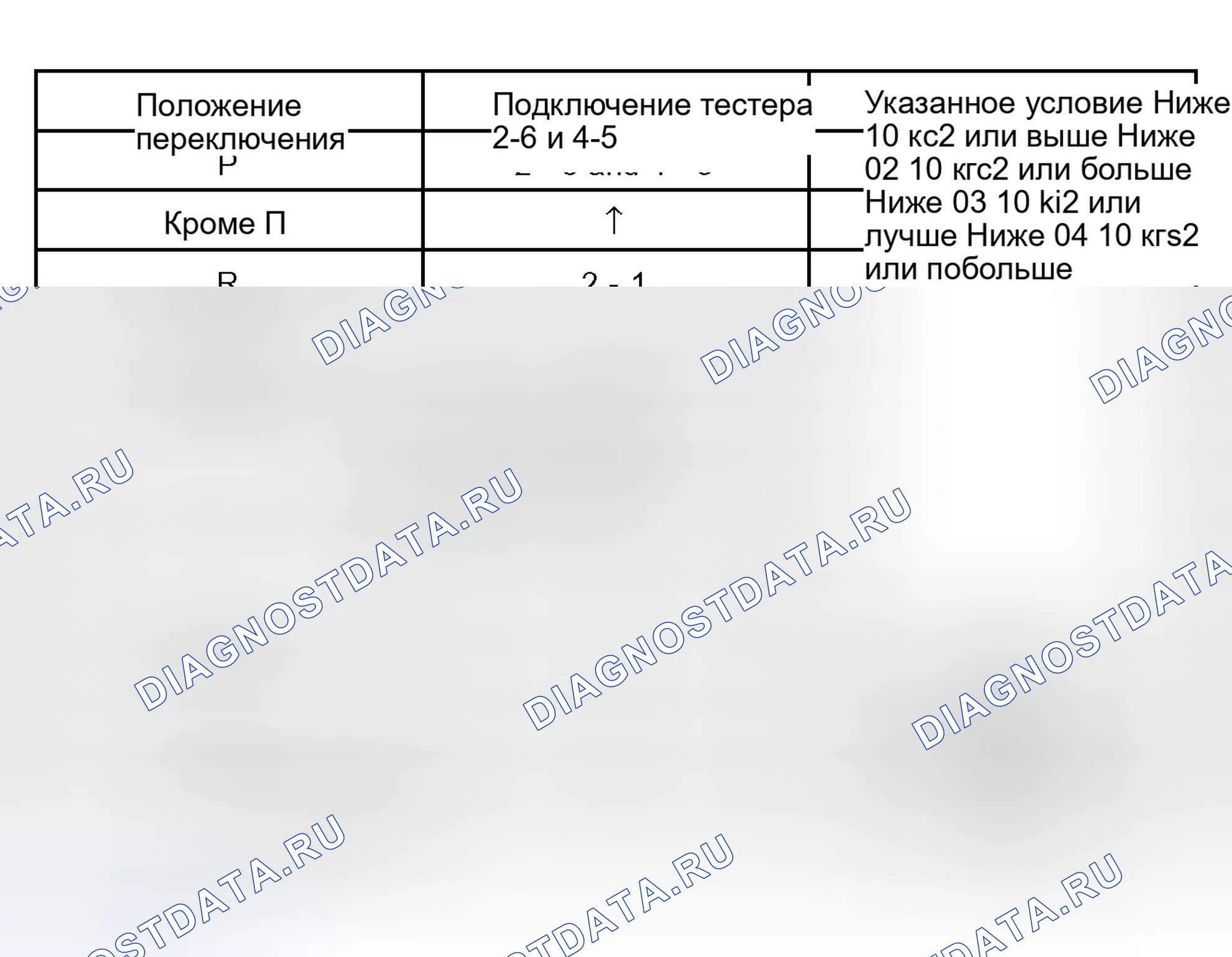 Рис. 114. Kia Sorento I
