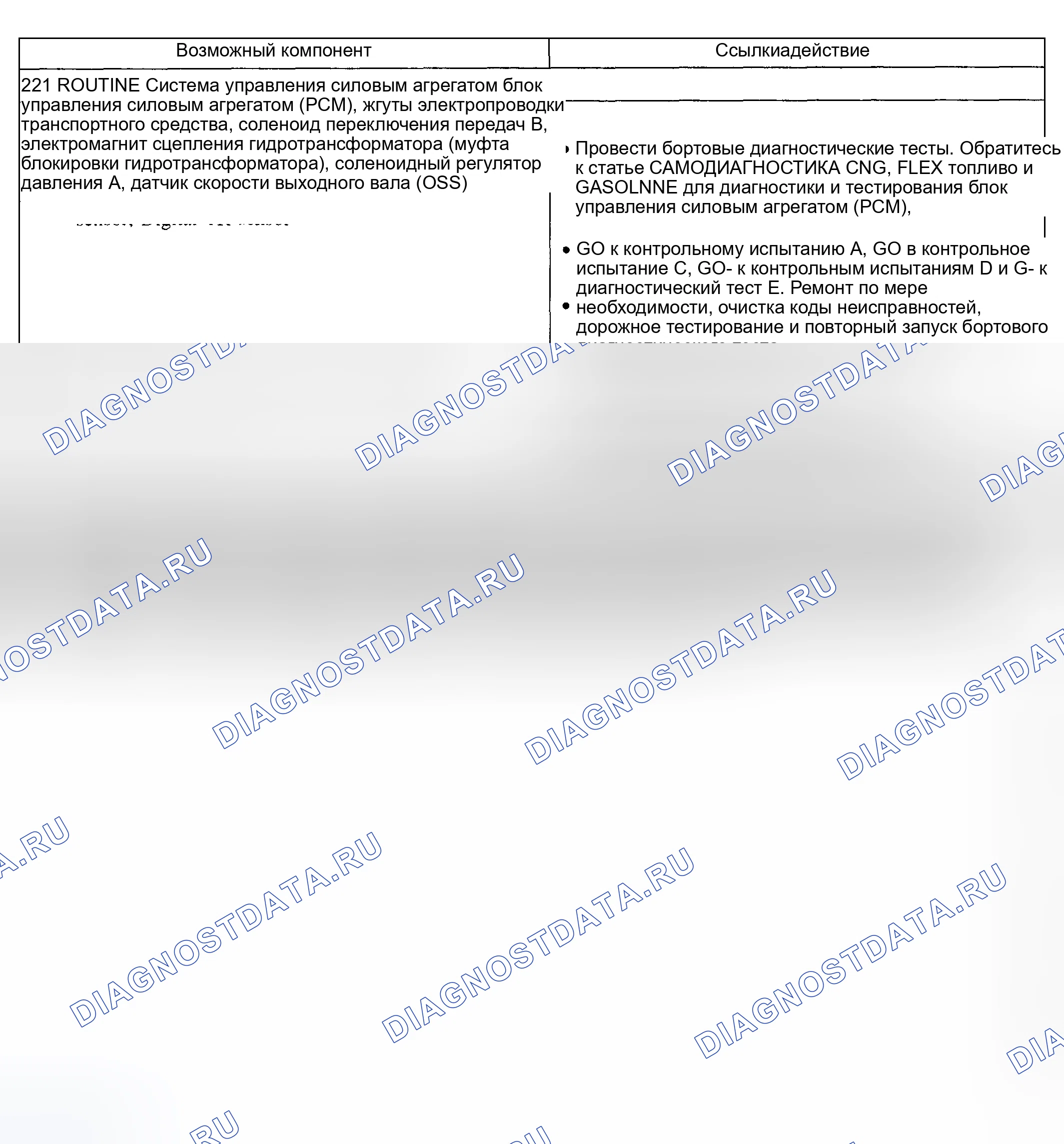 Рис. 248: Проблема смен: нет 2-3 смены (221 - рутина). Hyundai ix20 I рестайлинг