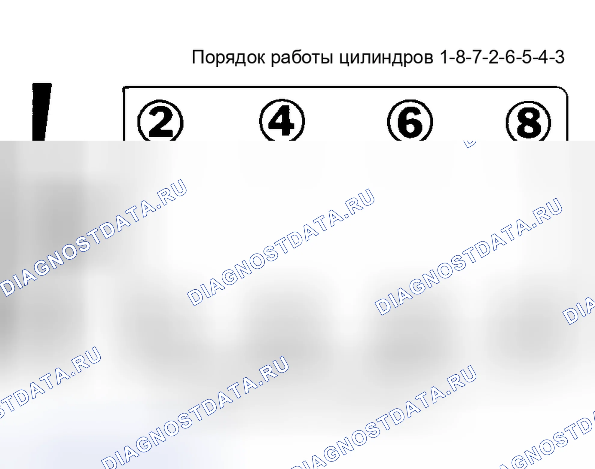 Рис. 4: порядок работы цилиндров и идентификация цилиндра (4,8 л, 5,3 л, 6,0 л и 6,5 л дизельного топлива). Hyundai XG I