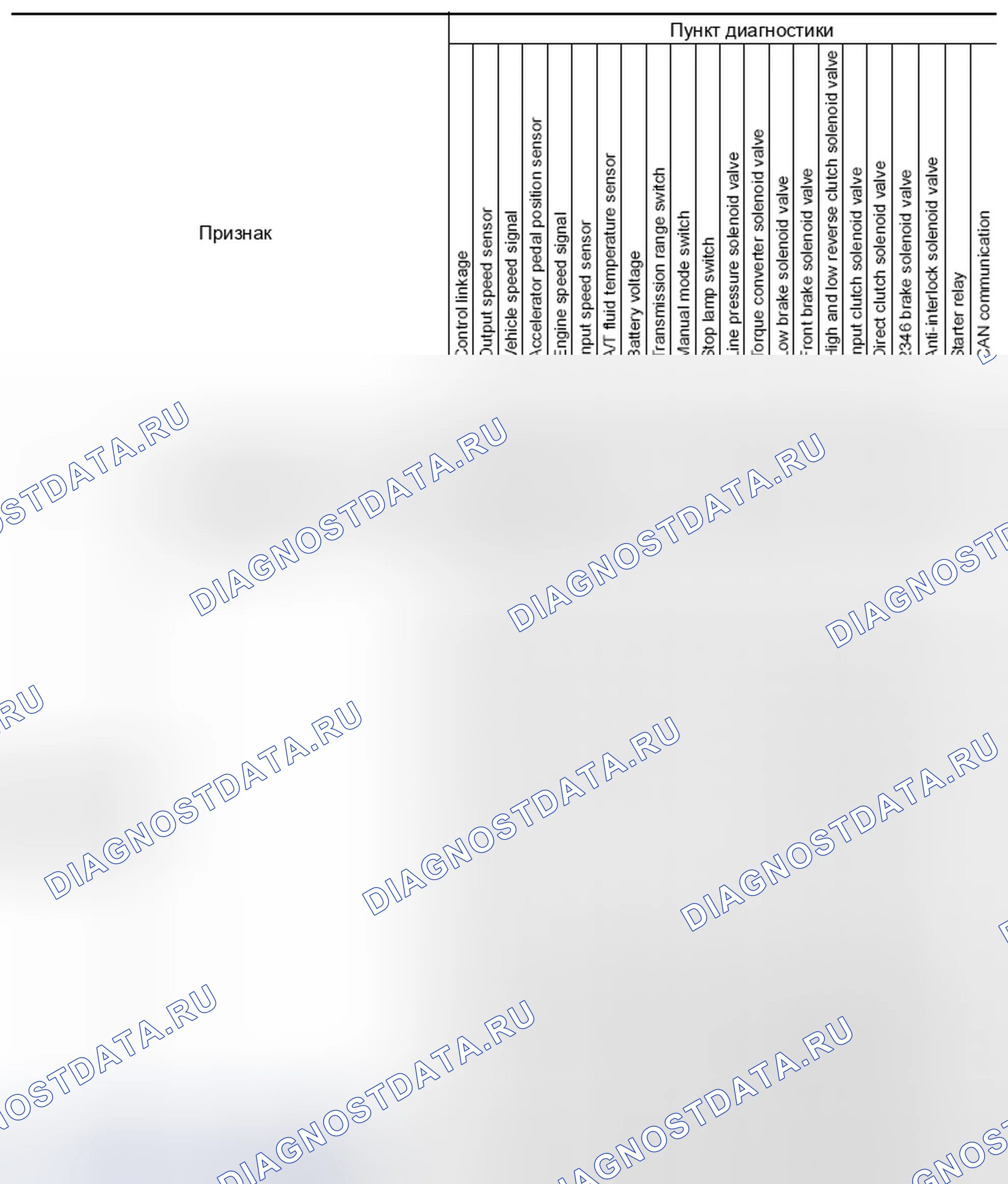 Рис. 92. Infiniti FX35 II рестайлинг