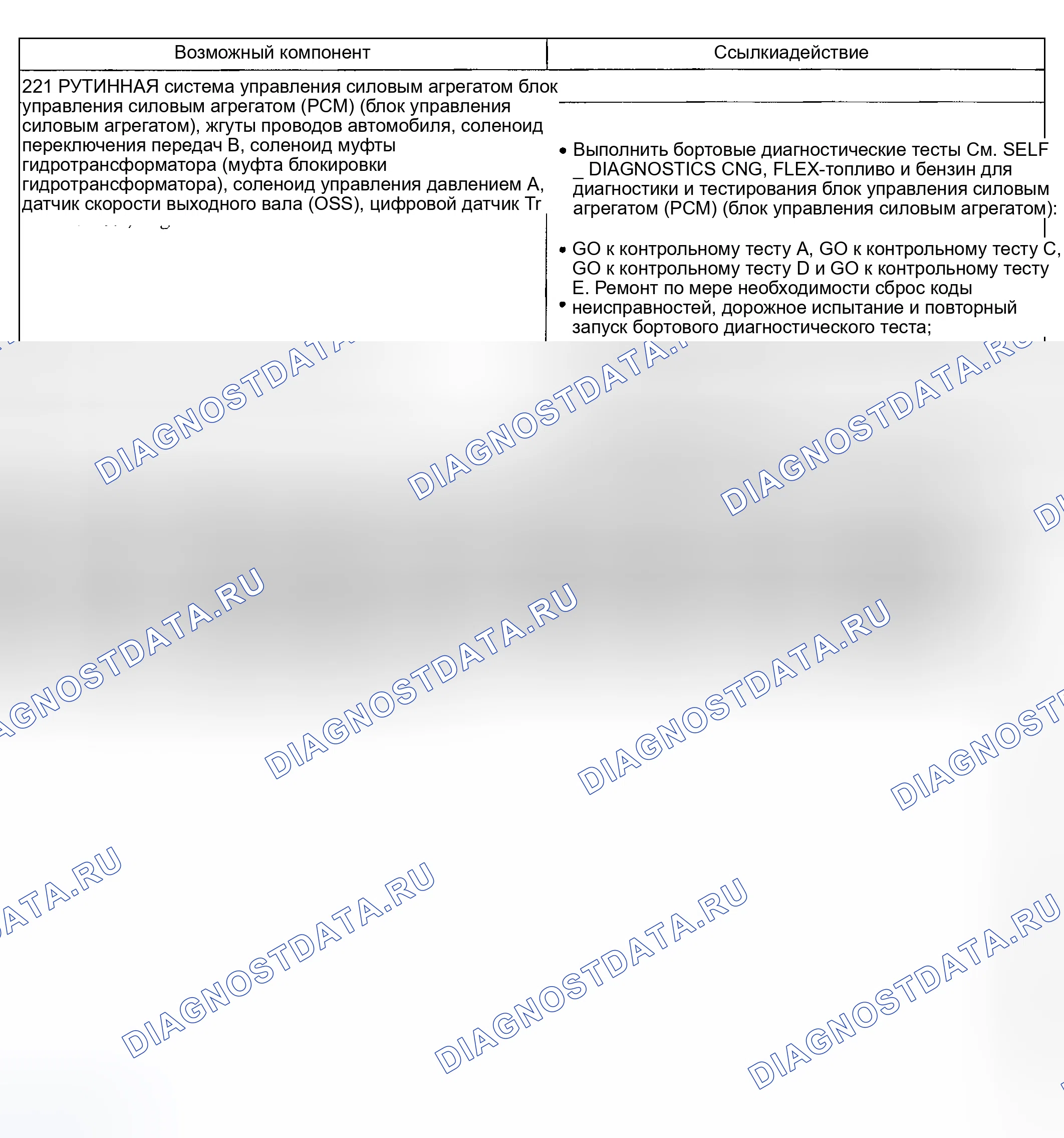 Рис. 224: Проблема смены: Нет. 2-3 Смена (221). Mercury Mountaineer II