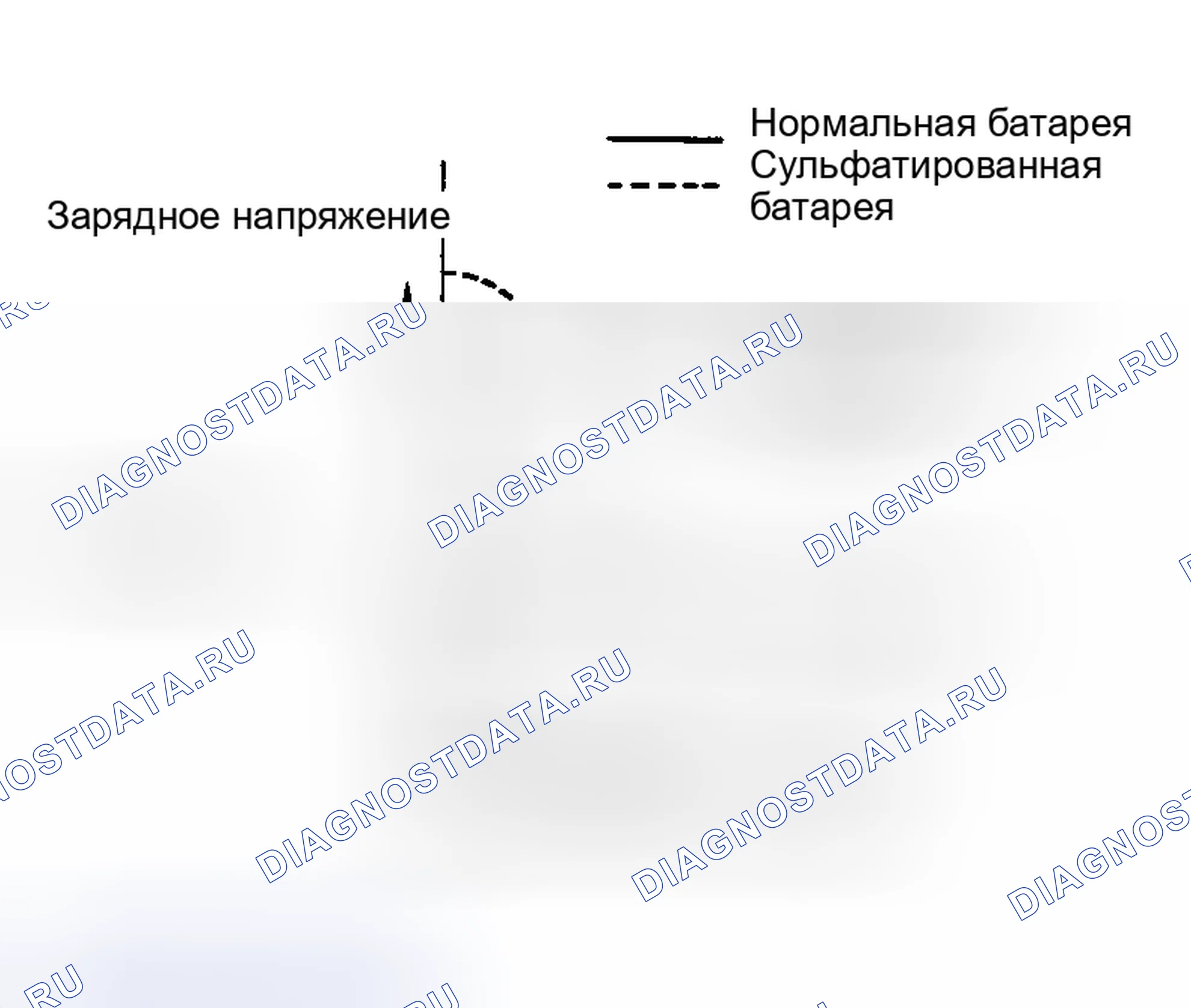 Рис. 39: Сульфатирование. Nissan Murano Z50