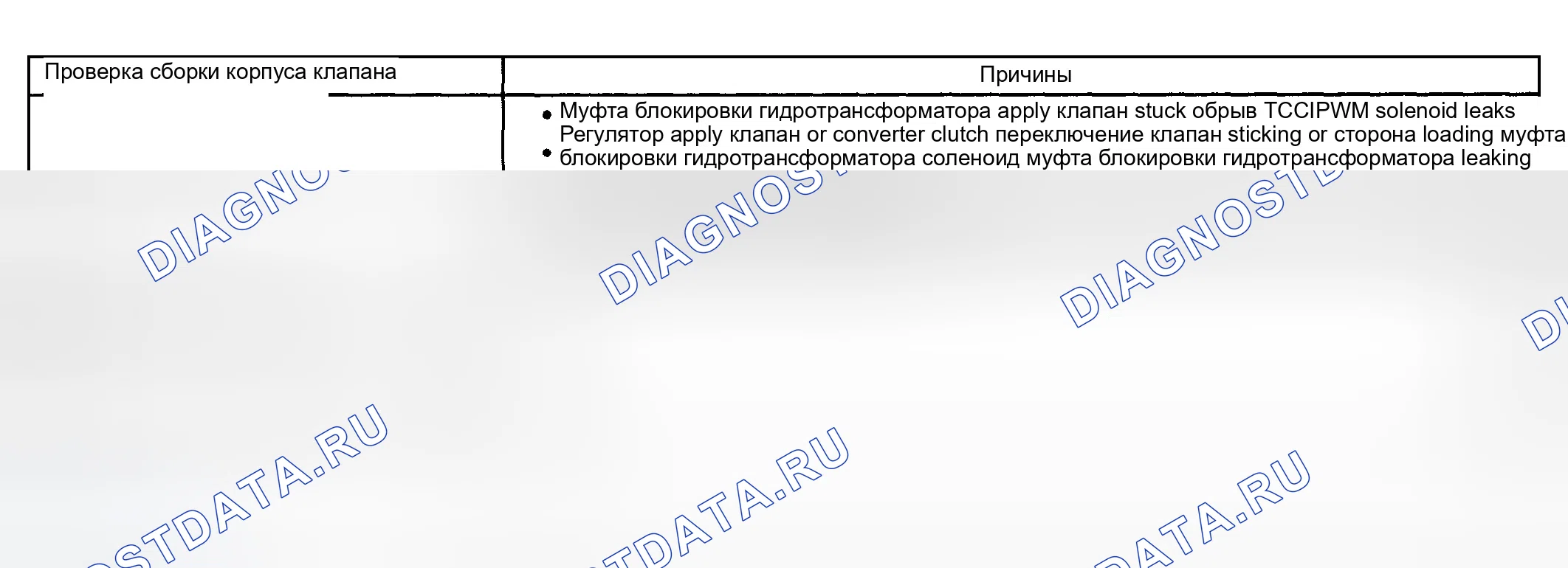Рис. 842: Проскальзывание муфты гидротрансформатора (муфта блокировки гидротрансформатора) - проскальзывание 100 об / мин. GMC Sierra 1500 HD 