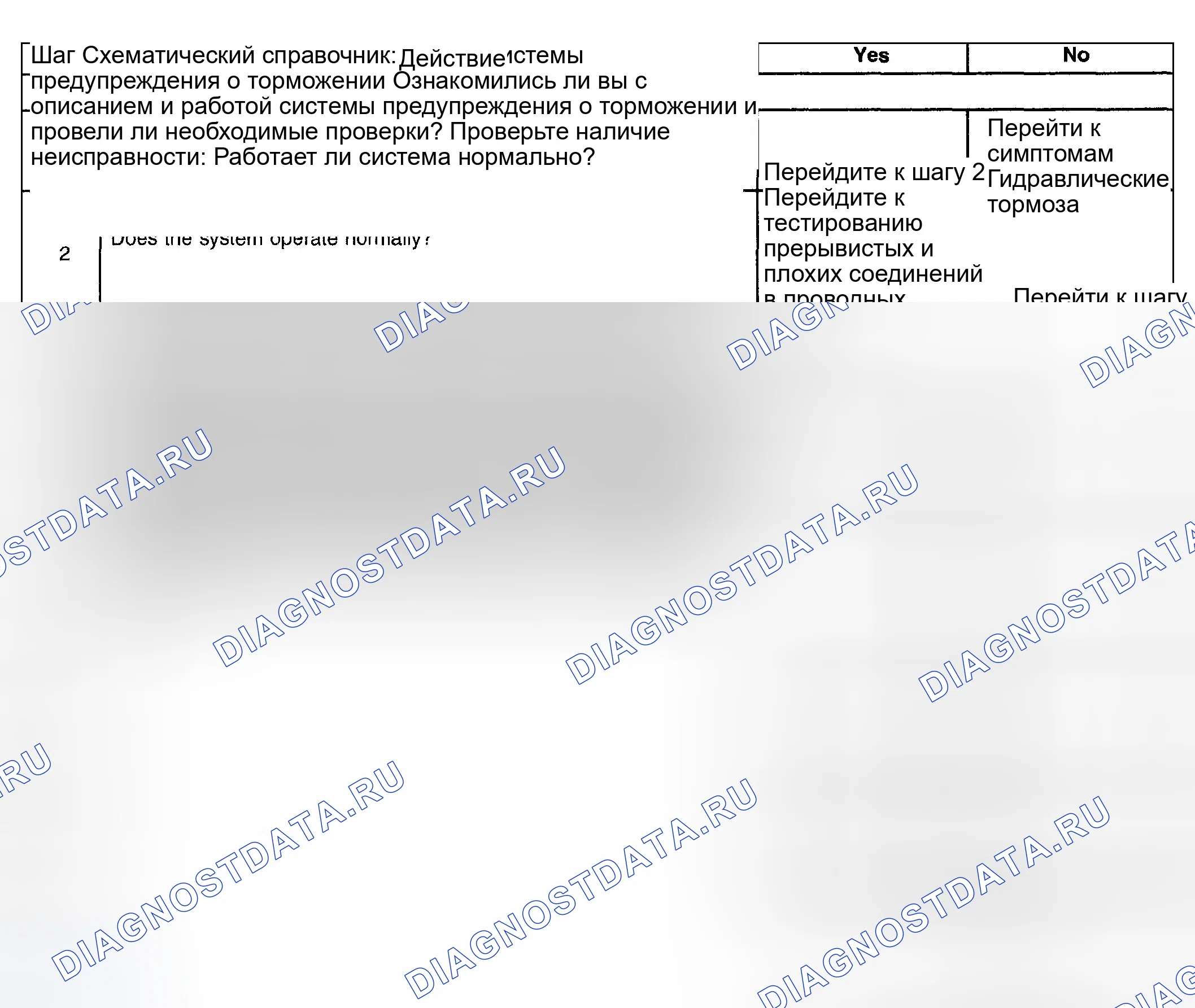Рис. 135: Индикатор предупреждения о торможении не работает. GMC Yukon II