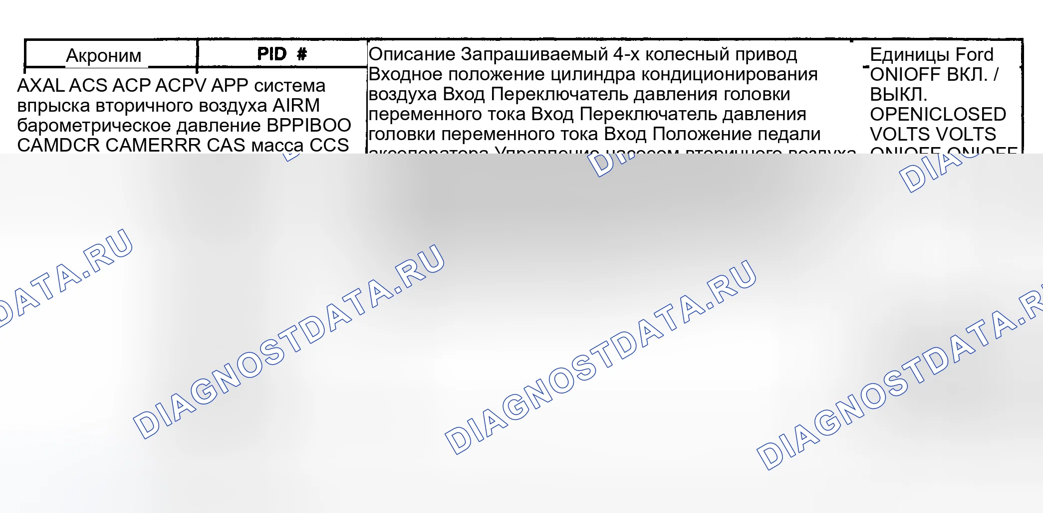 Рис. 26. Ford Explorer III