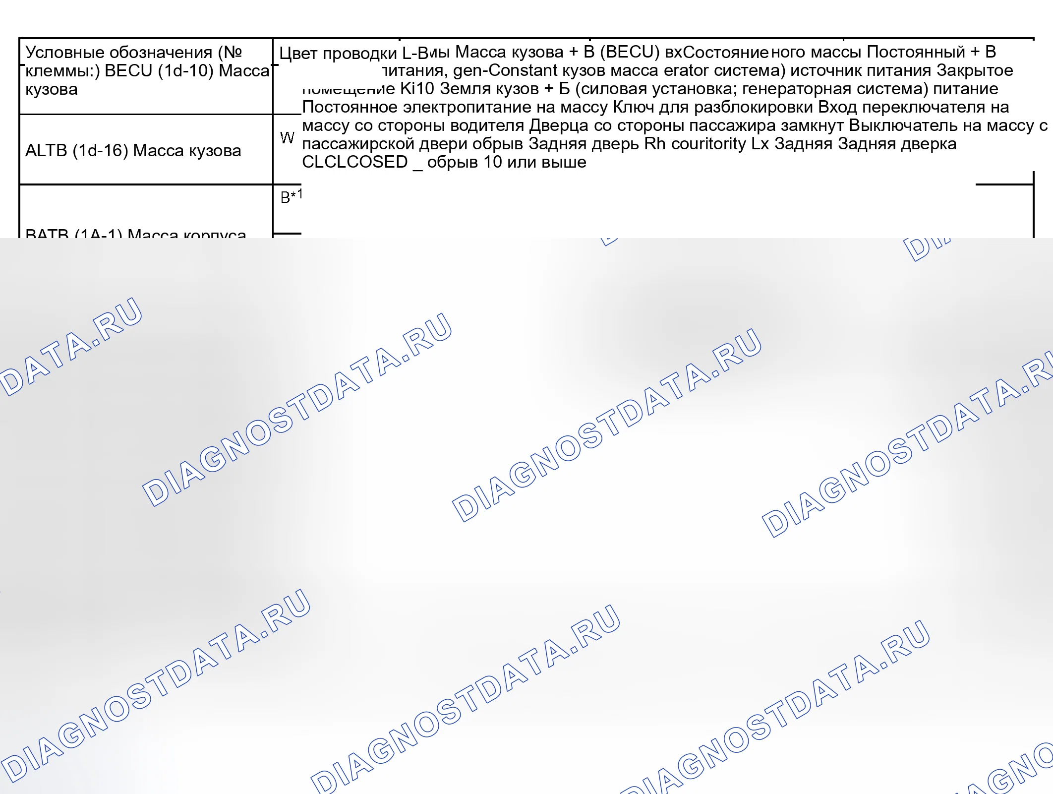 Рис. 127. Lexus RX II