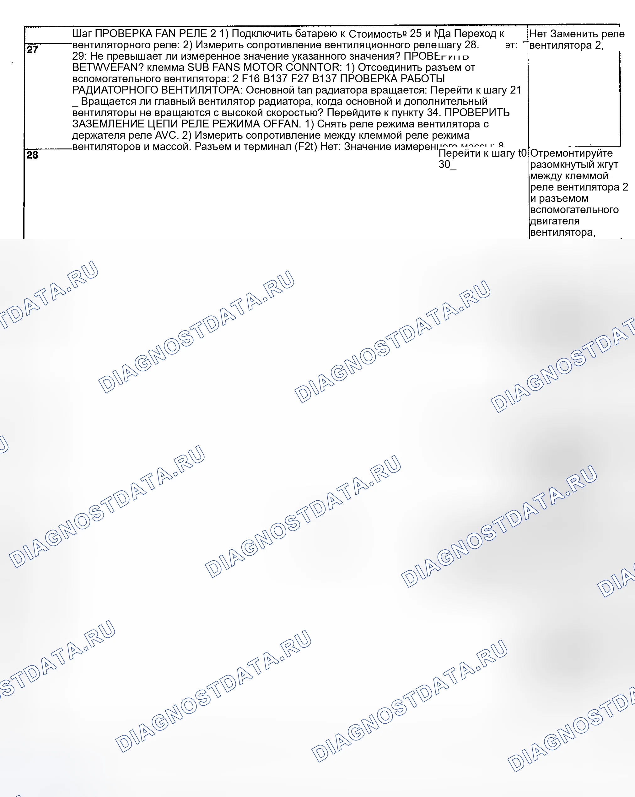 Рис. 16. Subaru Forester SG