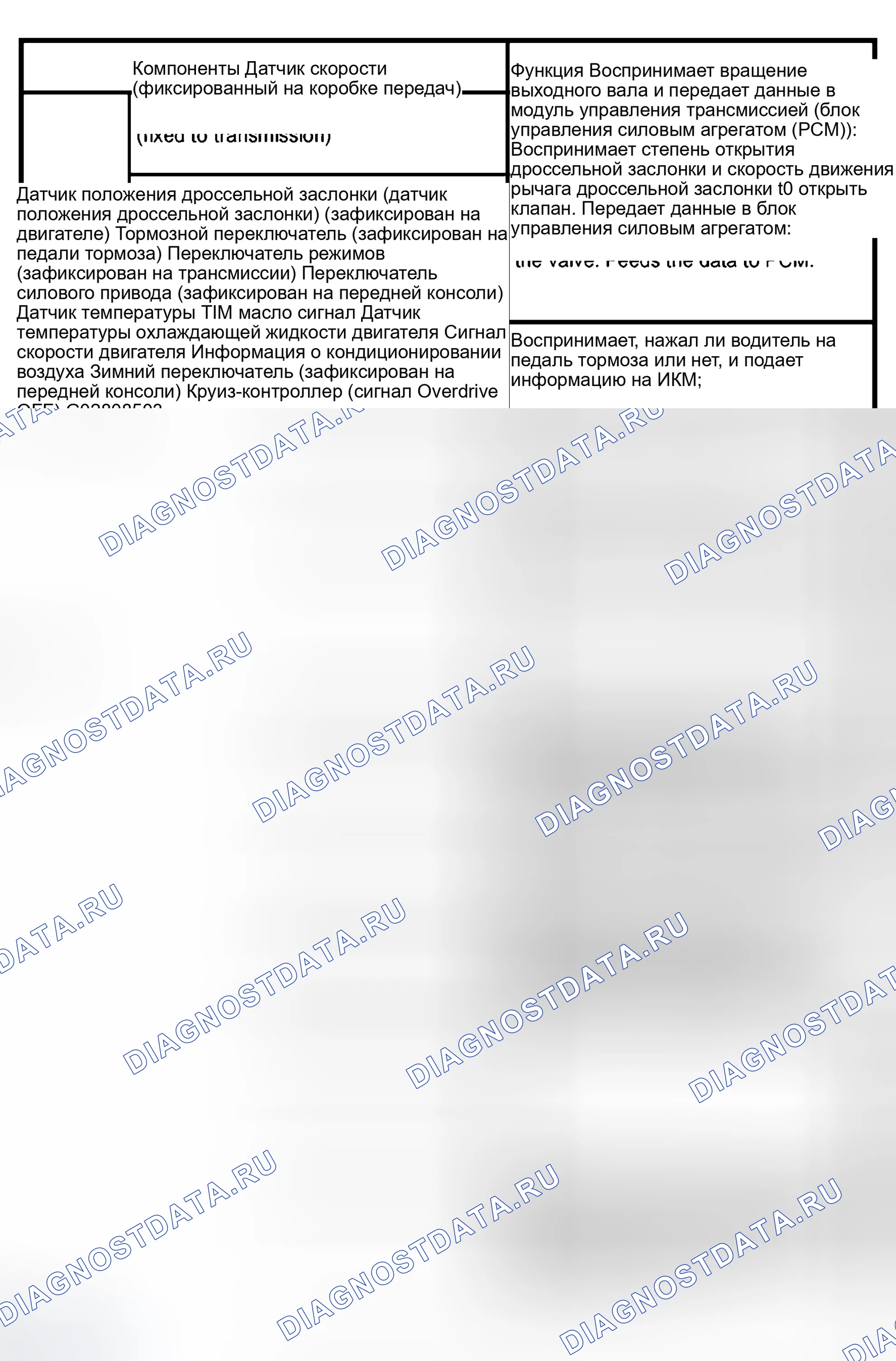 Рис. 253: ФУНКЦИИ КОМПОНЕНТОВ ВВОДА / ВЫВОДА. Isuzu Axiom I