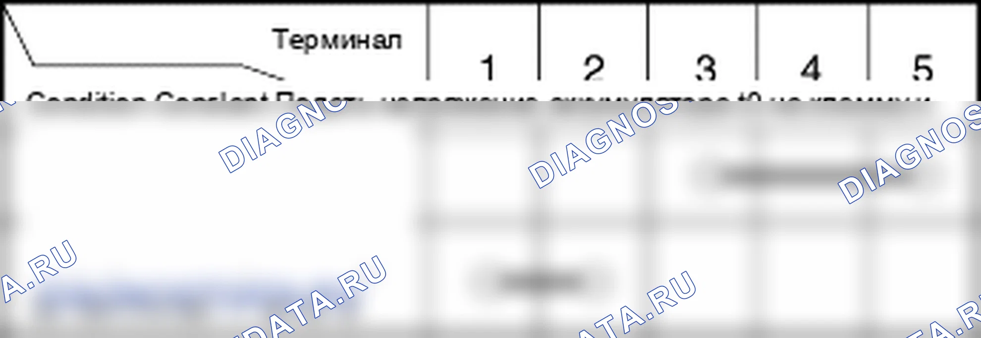Поиск неисправностей. Hyundai Atos MX