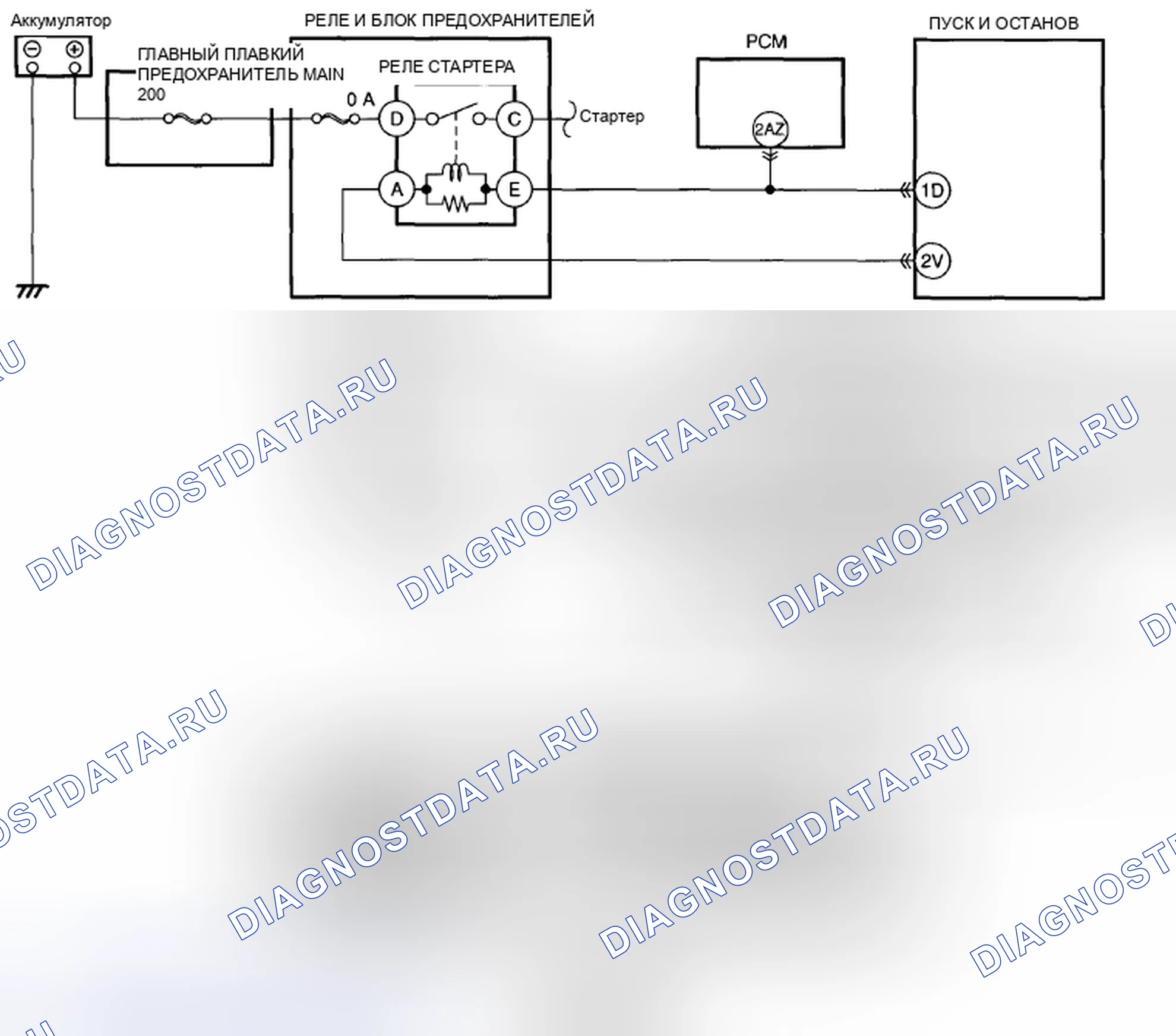 Рис. 21: расшифровка кода ошибки P0615-11: НЕИСПРАВНОСТЬ ЦЕПИ РЕЛЕ СТАРТЕРА. Mazda CX-5 I