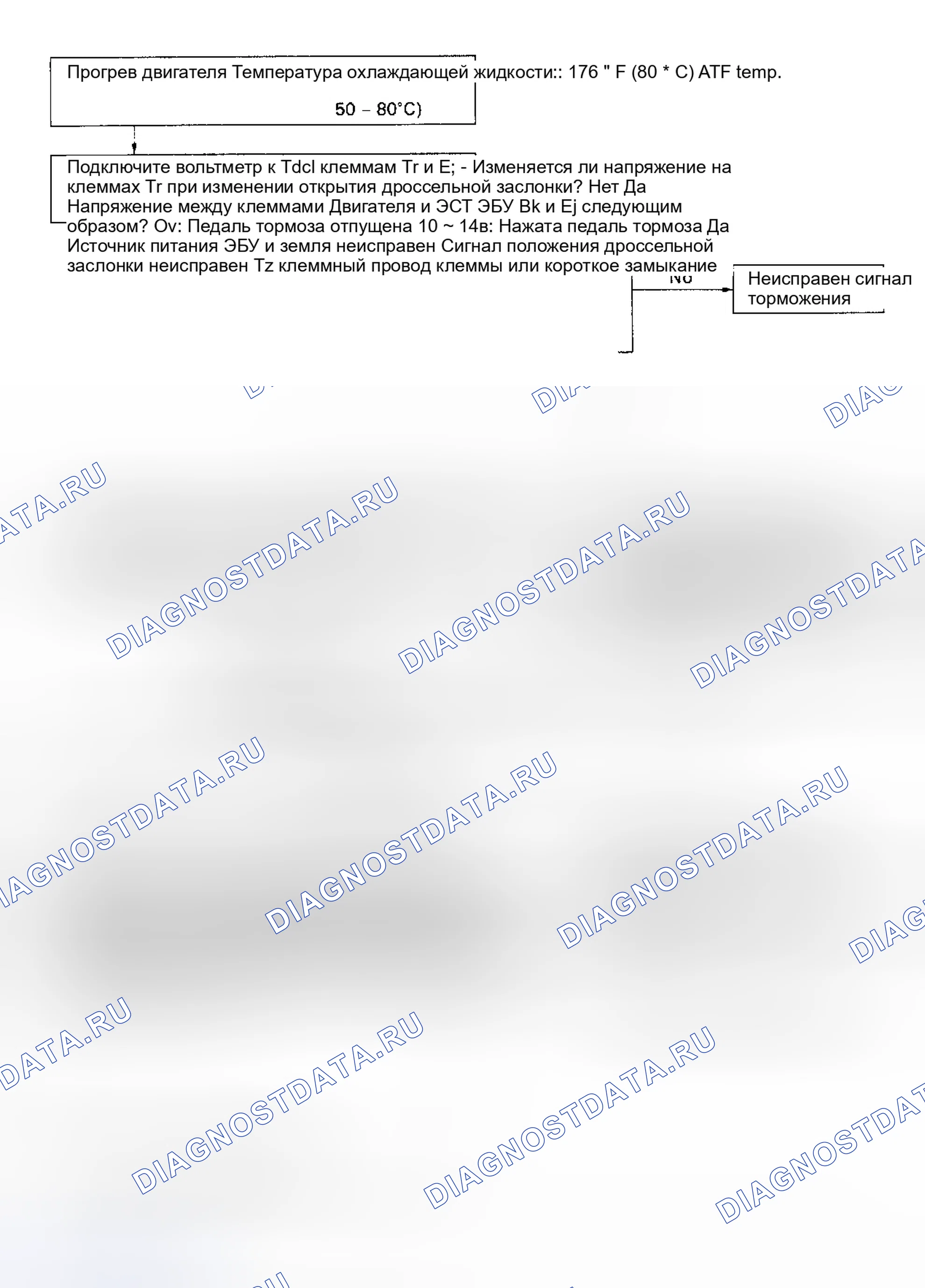 Рис. 38: Проблема № 2: Точка переключения слишком высокая или слишком низкая. Lexus ES V20