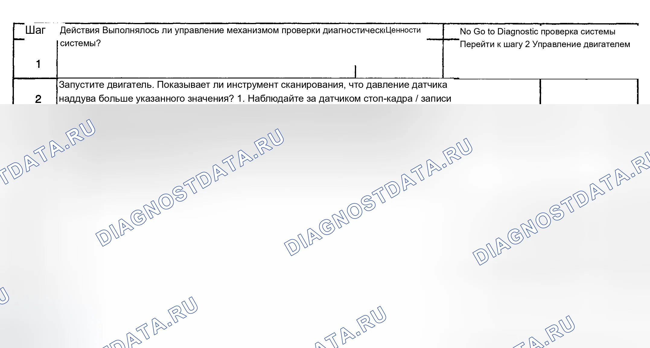 Рис. 762: Диагностическая процедура. Chevrolet Silverado 1500 HD 