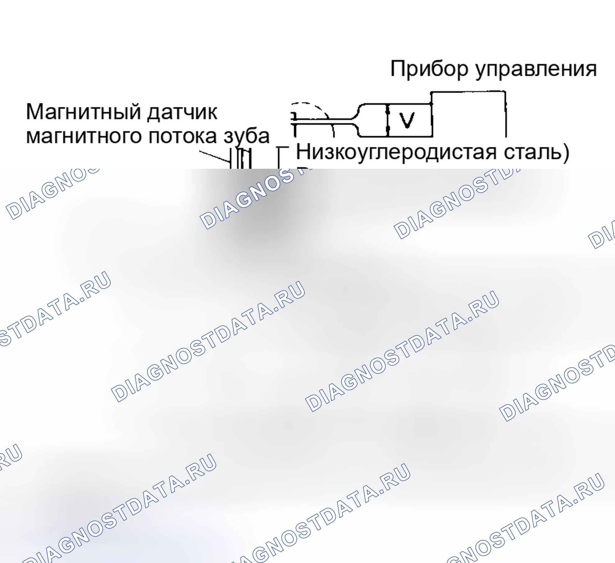 Рис. 133: Описание системы идентификации датчика. Infiniti I30 II