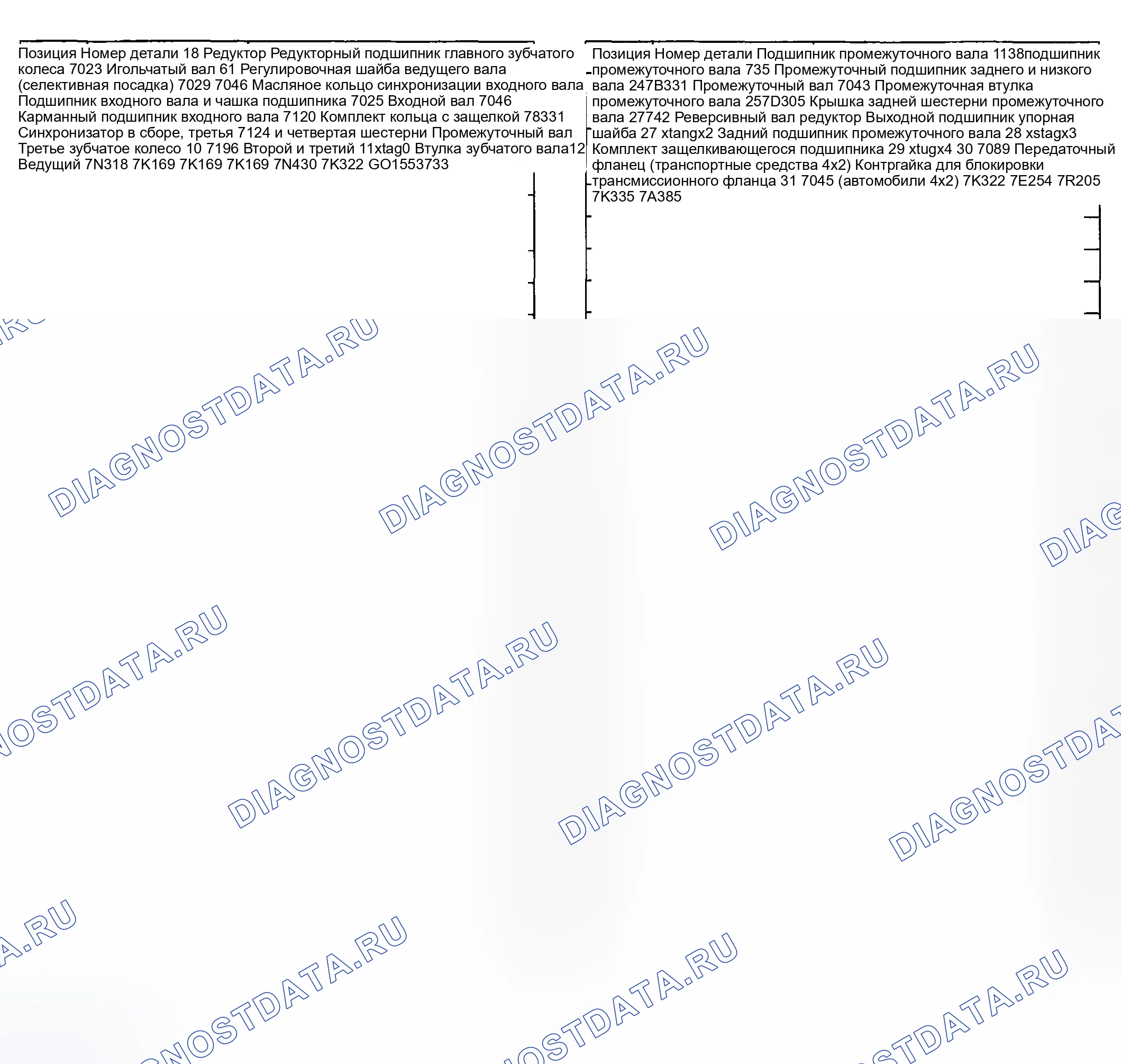 Рис. 29. Ford Pickup F250 Super Duty I