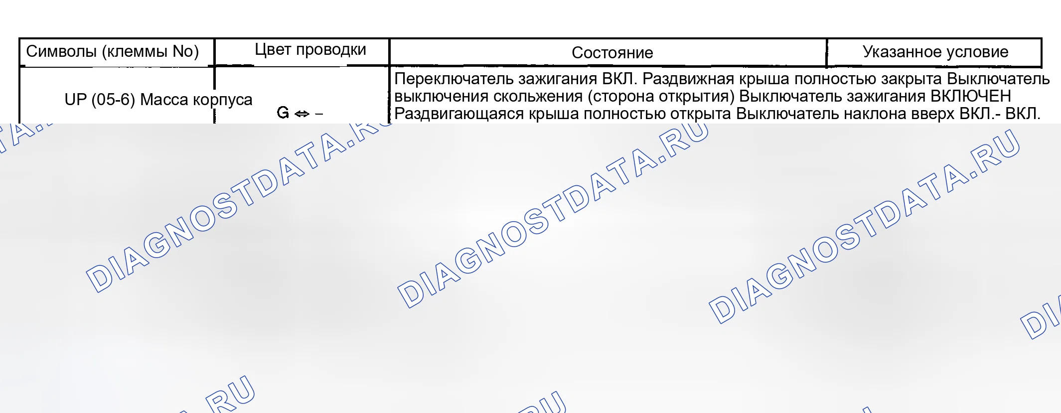 Рис. 16. Toyota Highlander I рестайлинг