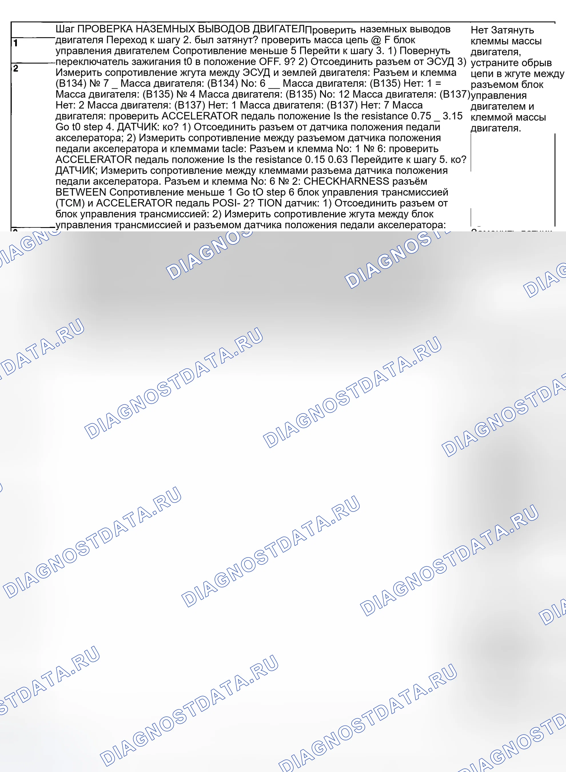 Рис. 810. Subaru Baja I