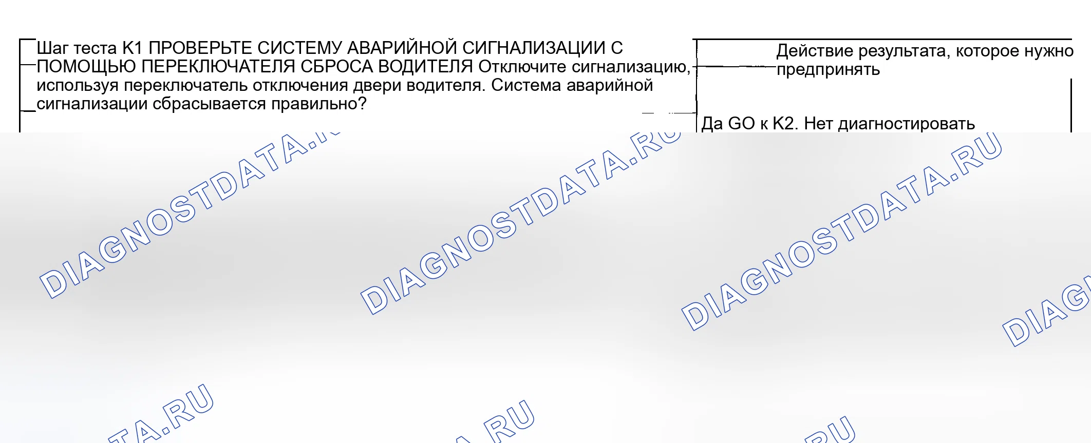 Рис. 45: Процедура испытаний. Hyundai ix20 I рестайлинг