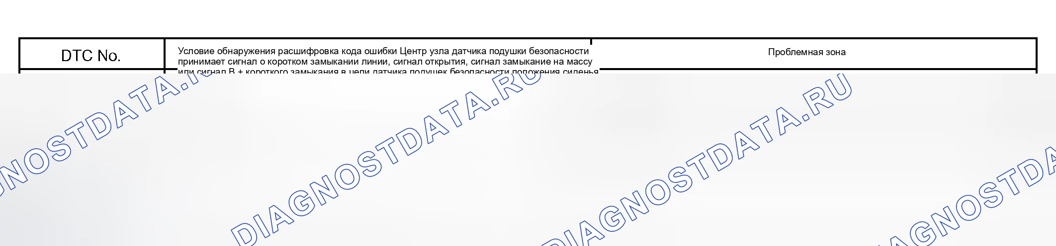Рис. 85: ОПИСАНИЕ СХЕМЫ. Kia Sorento I