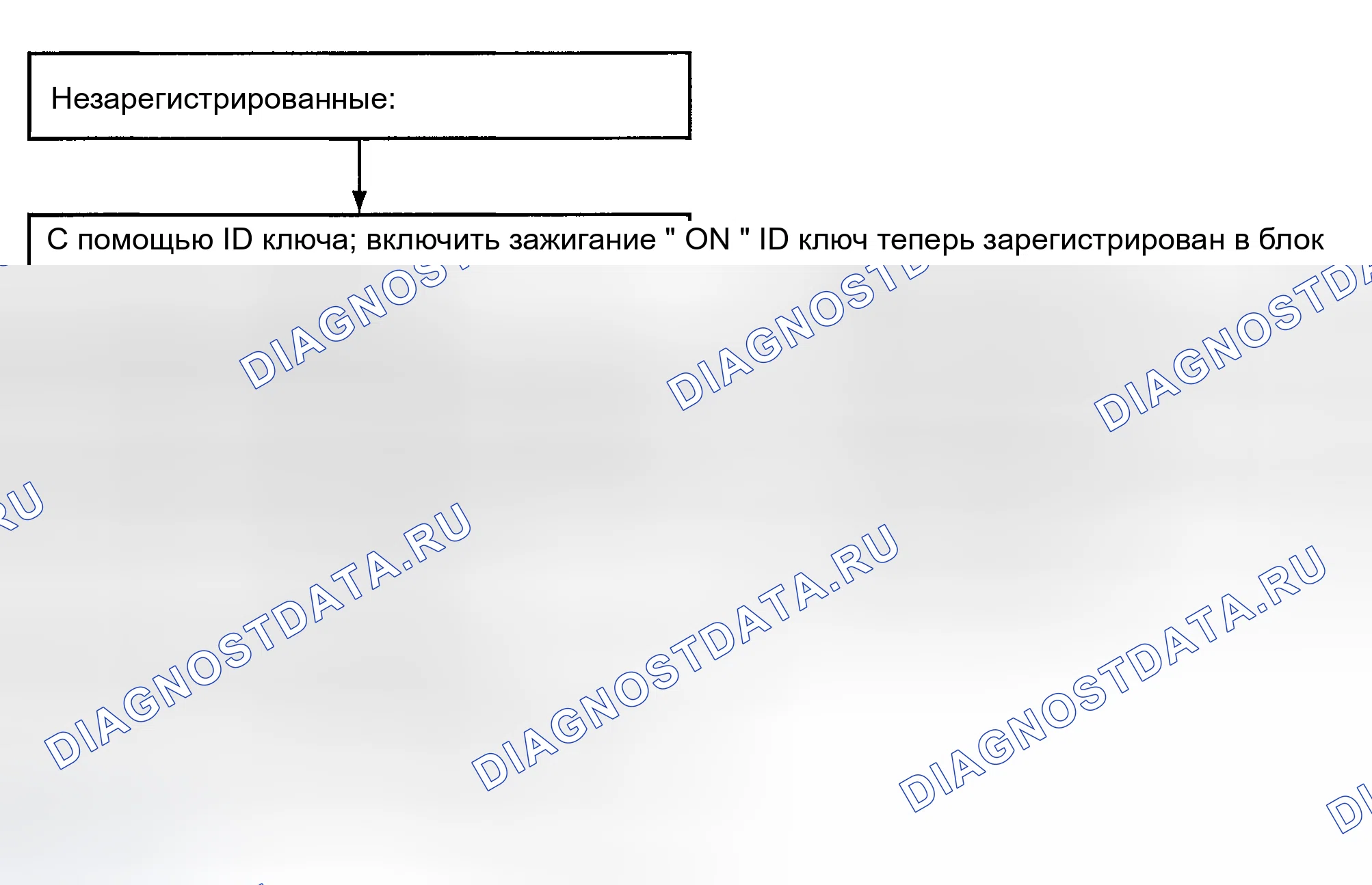 Рис. 59: РЕГИСТРАЦИЯ И КОРРЕКЦИЯ КЛЮЧЕЙ. Geely Tugella I рестайлинг