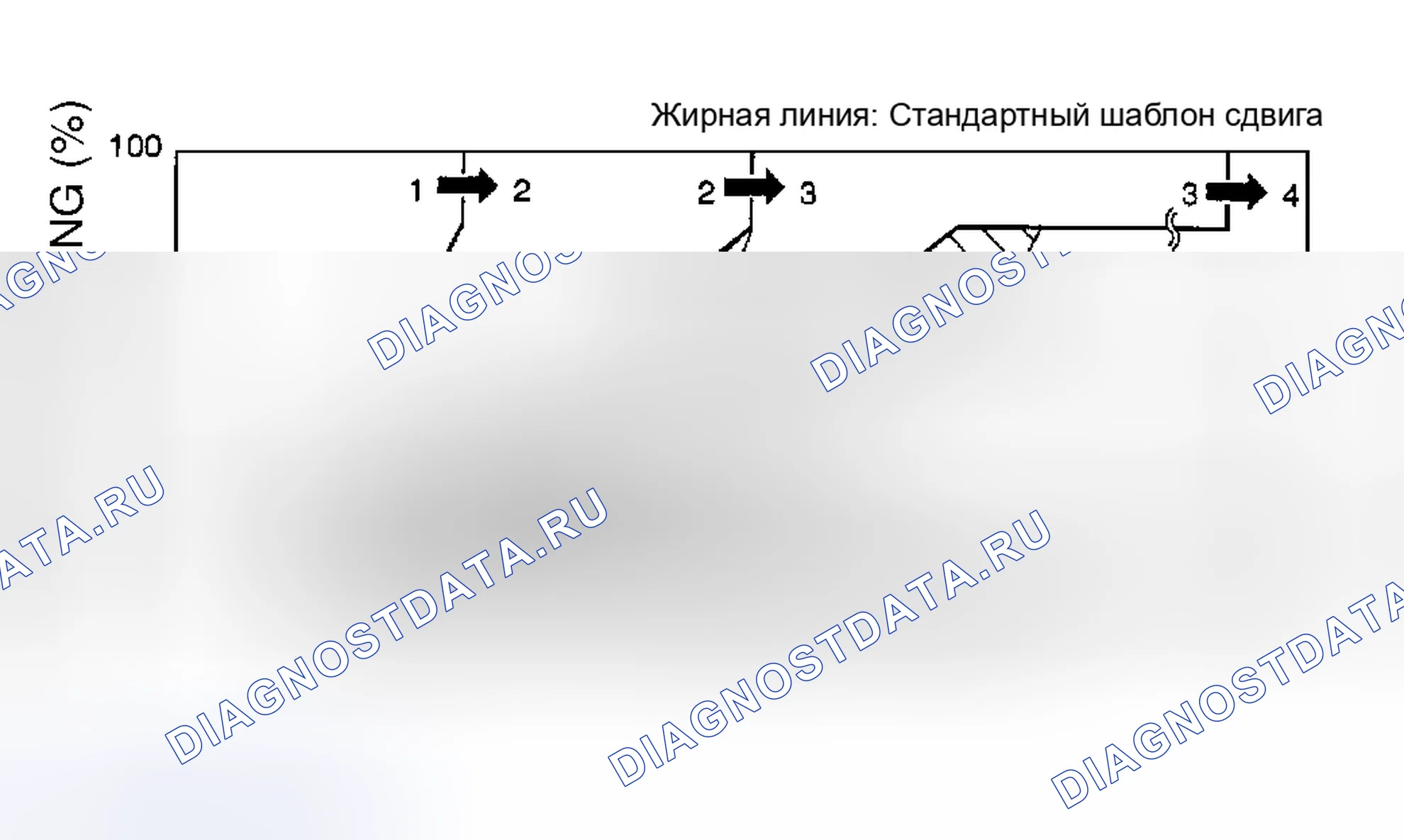 Рис. 40: ХАРАКТЕРИСТИКИ СКОРОСТИ ПЕРЕКЛЮЧЕНИЯ. Mitsubishi Montero III