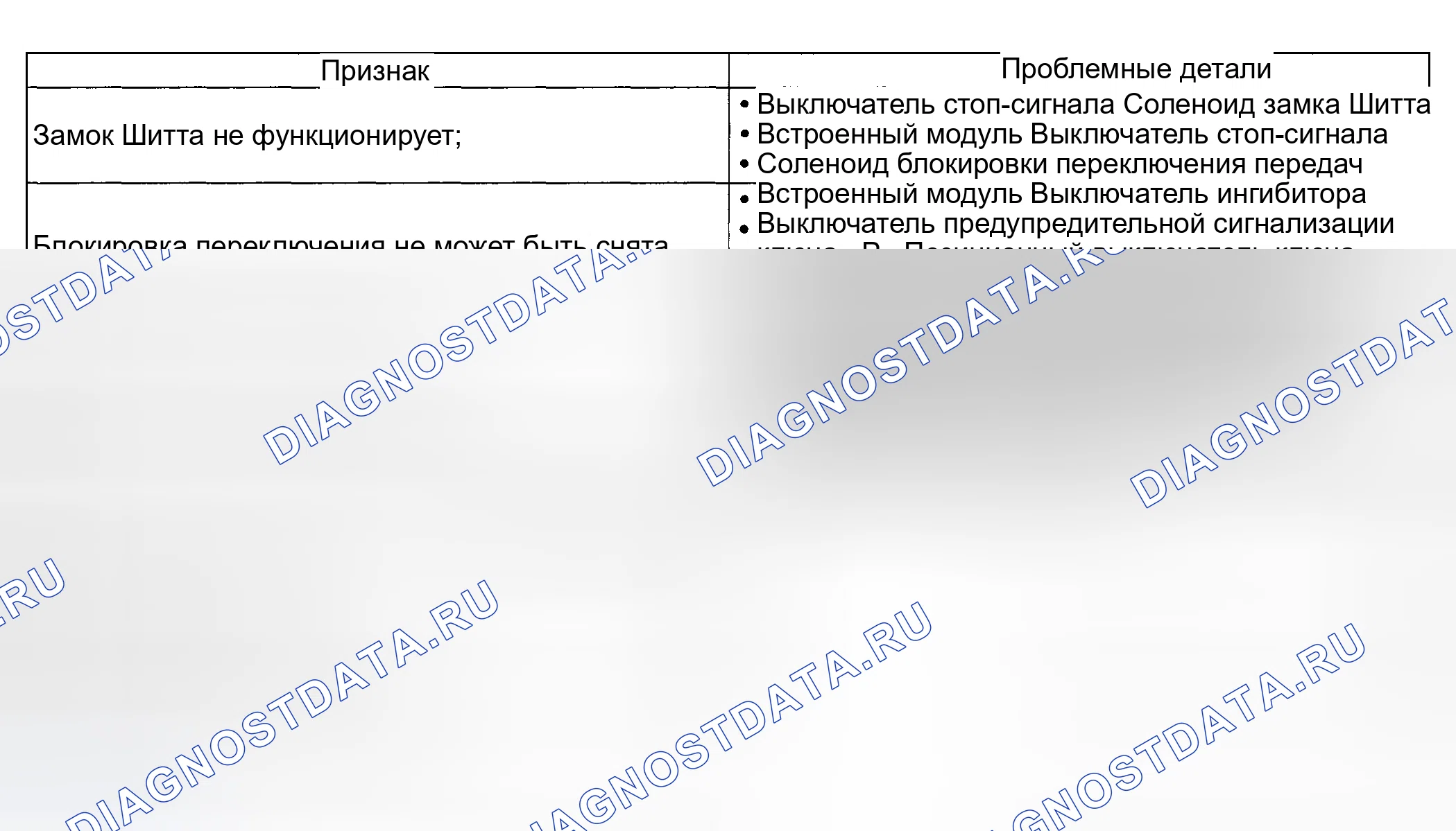 Рис. 63: ПРОВЕРКА автоматической трансмиссии (акпп). Subaru Impreza WRX GD/GG рестайлинг