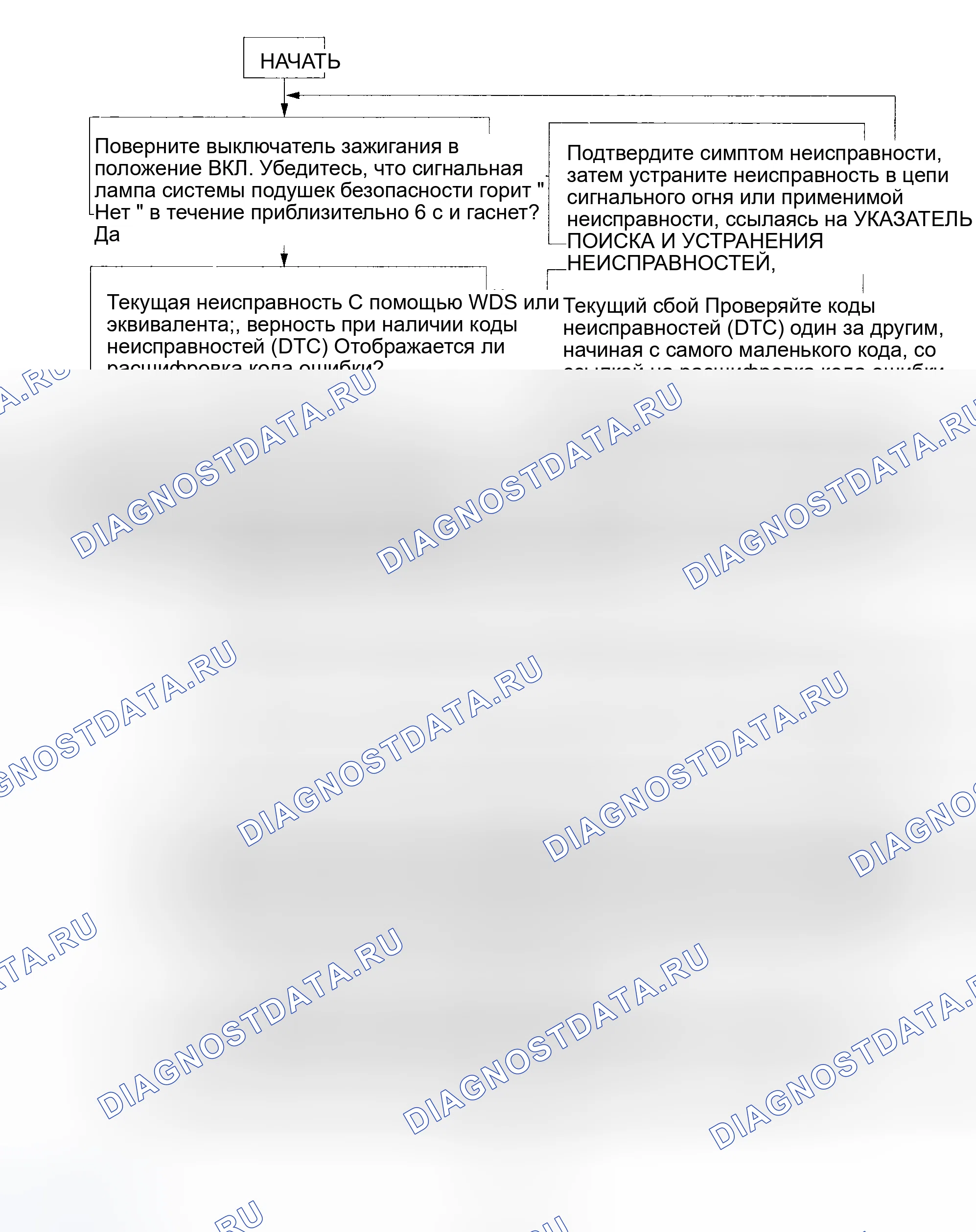 Рис. 97: Блок-схема. Mazda 6 GH рестайлинг