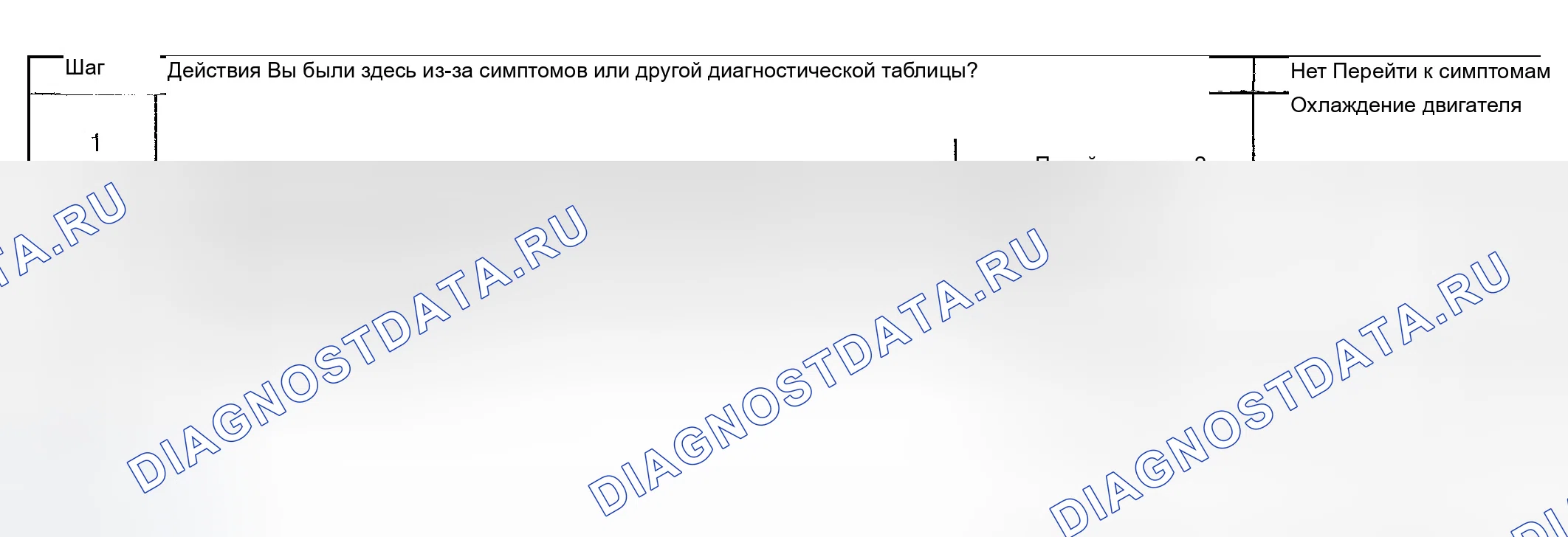 Рис. 20: Потеря охлаждающей жидкости. Chevrolet Silverado 1500 HD 
