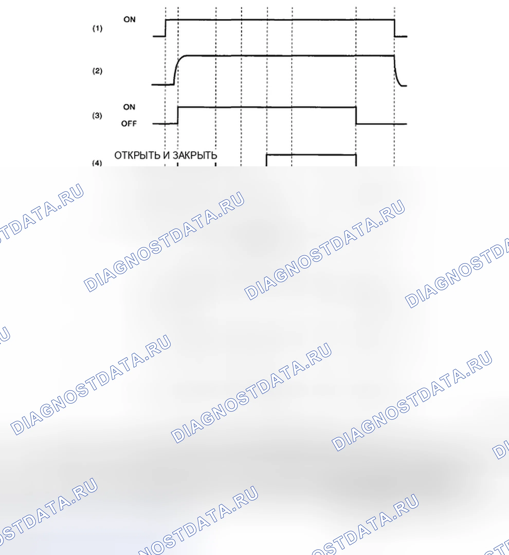 Рис. 154: МЕТОД ДИАГНОСТИКИ. Subaru Outback BP рестайлинг