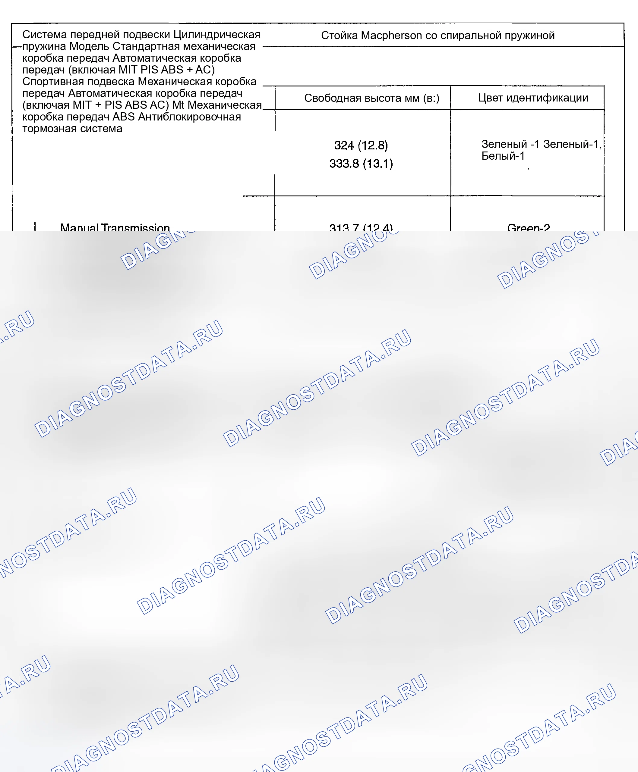 Рис. 1: ТЕХНИЧЕСКИЕ ХАРАКТЕРИСТИКИ передней подвески. Hyundai Accent II рестайлинг