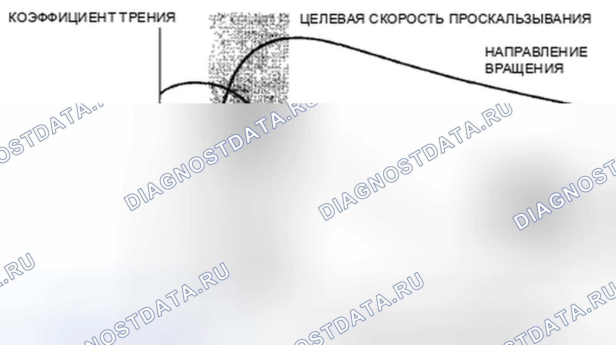 Рис. 47: Сила сцепления шины и дорожного покрытия. Honda Accord VIII