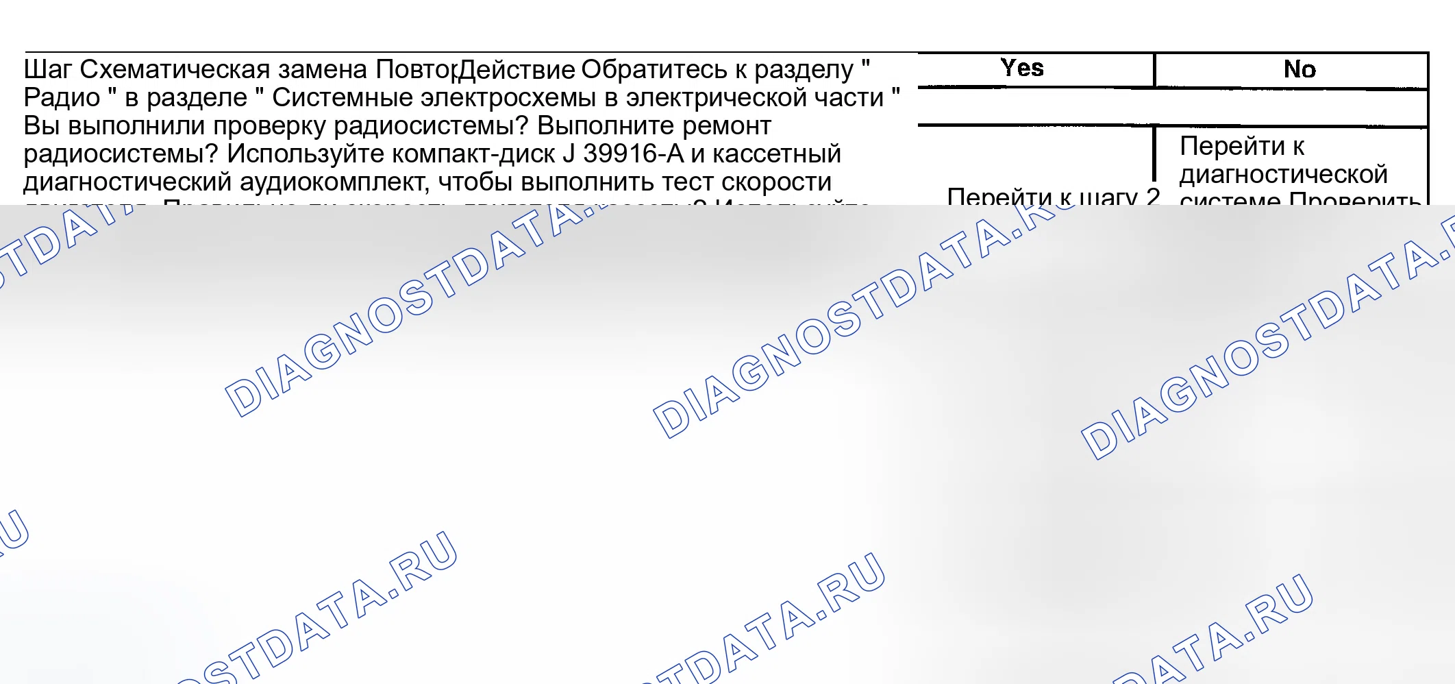 Рис. 52: Слабый, медленный или искаженный выход ленточного проигрывателя. GMC Savana Special G3500 