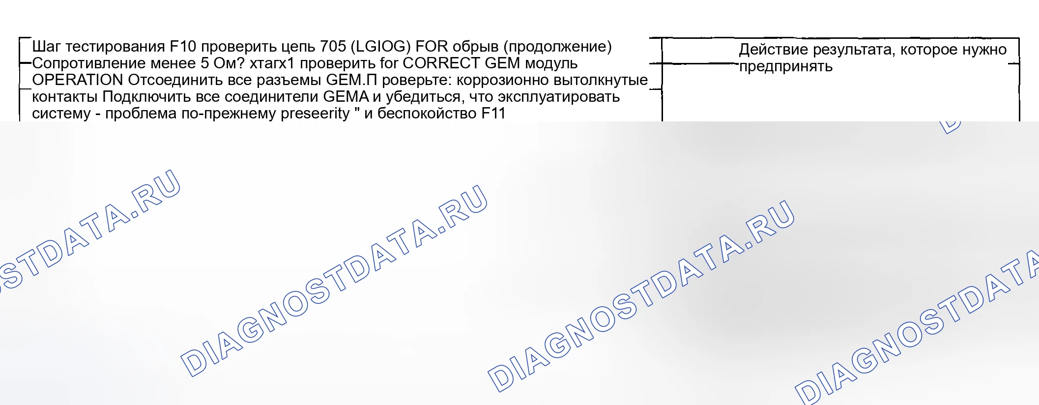 Рис. 27. Ford Pickup F250 Super Duty I