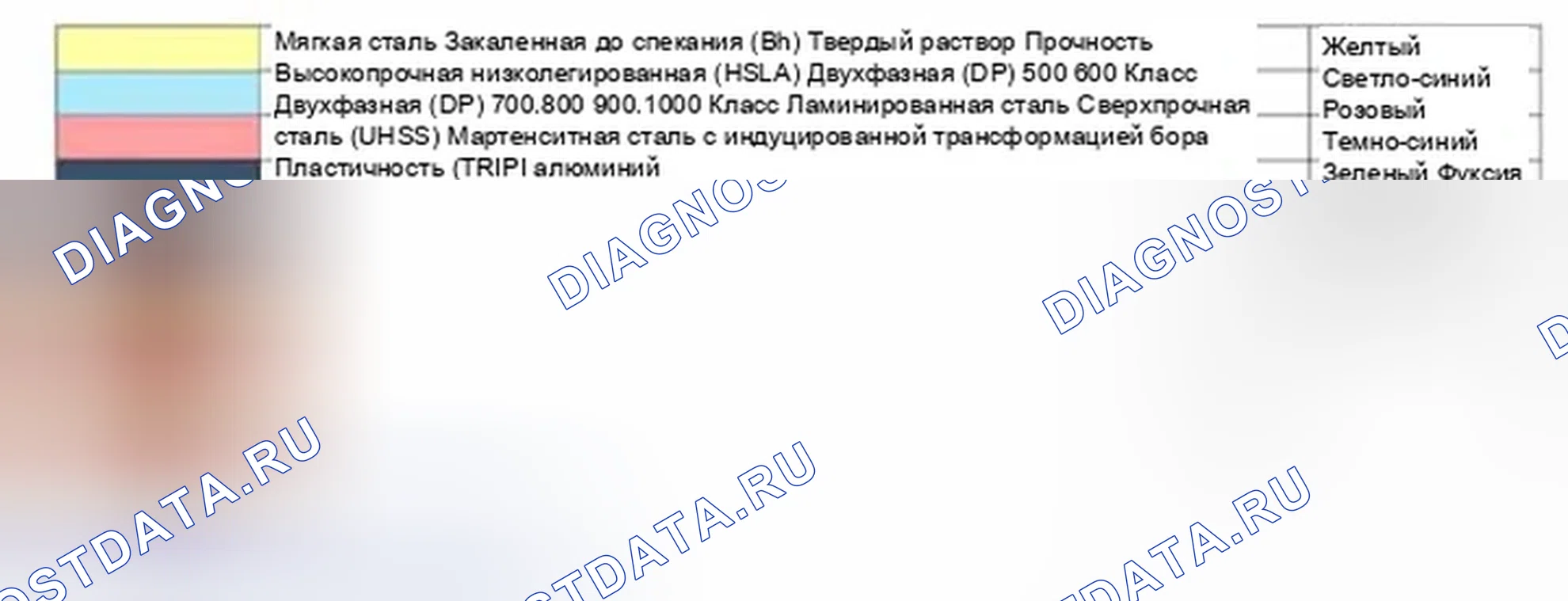 Рис. 60: Условные обозначения типа стали. Ford C-MAX II
