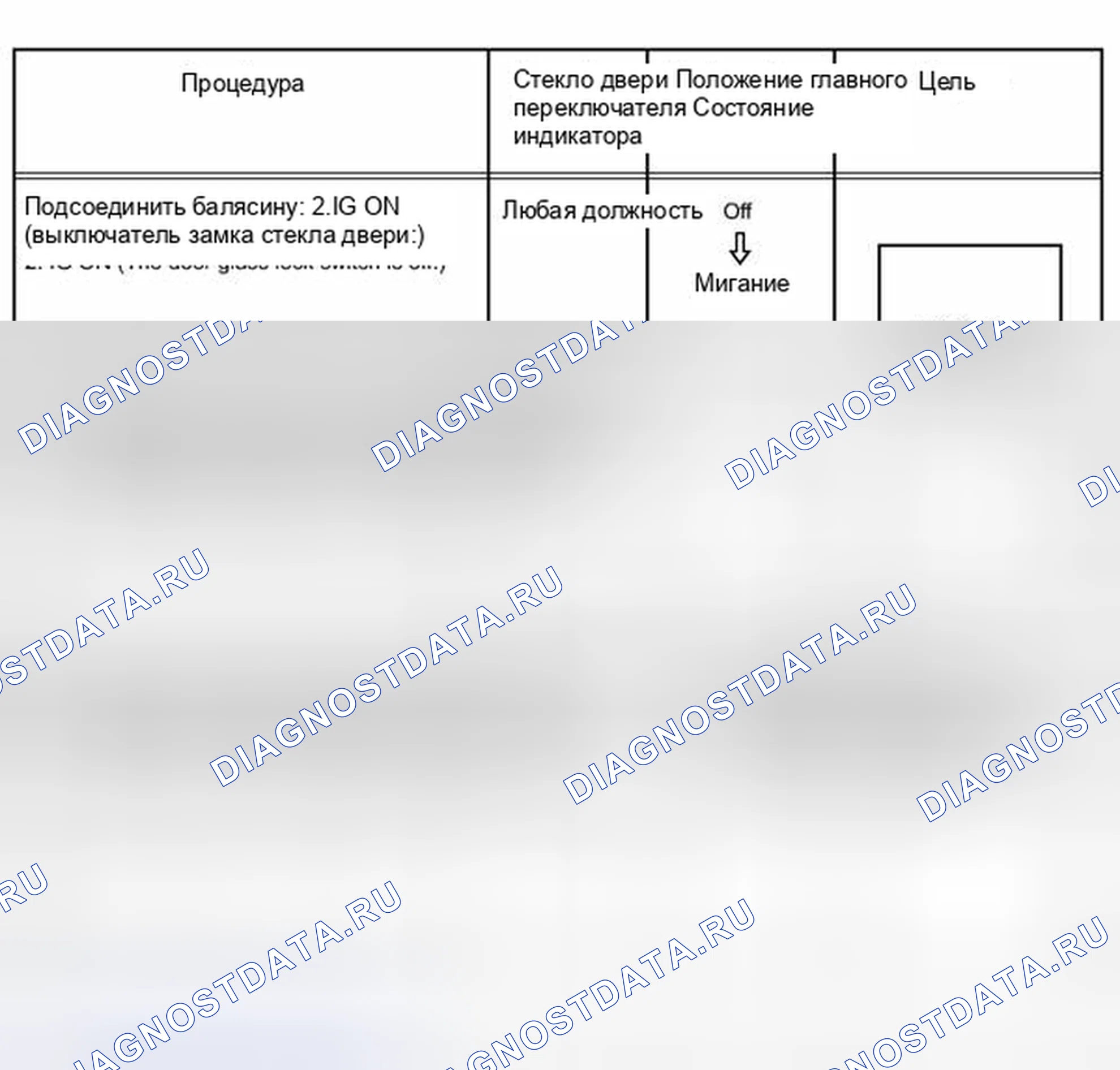 Рис. 12: ИНИЦИАЛИЗАЦИЯ. Toyota Highlander II рестайлинг