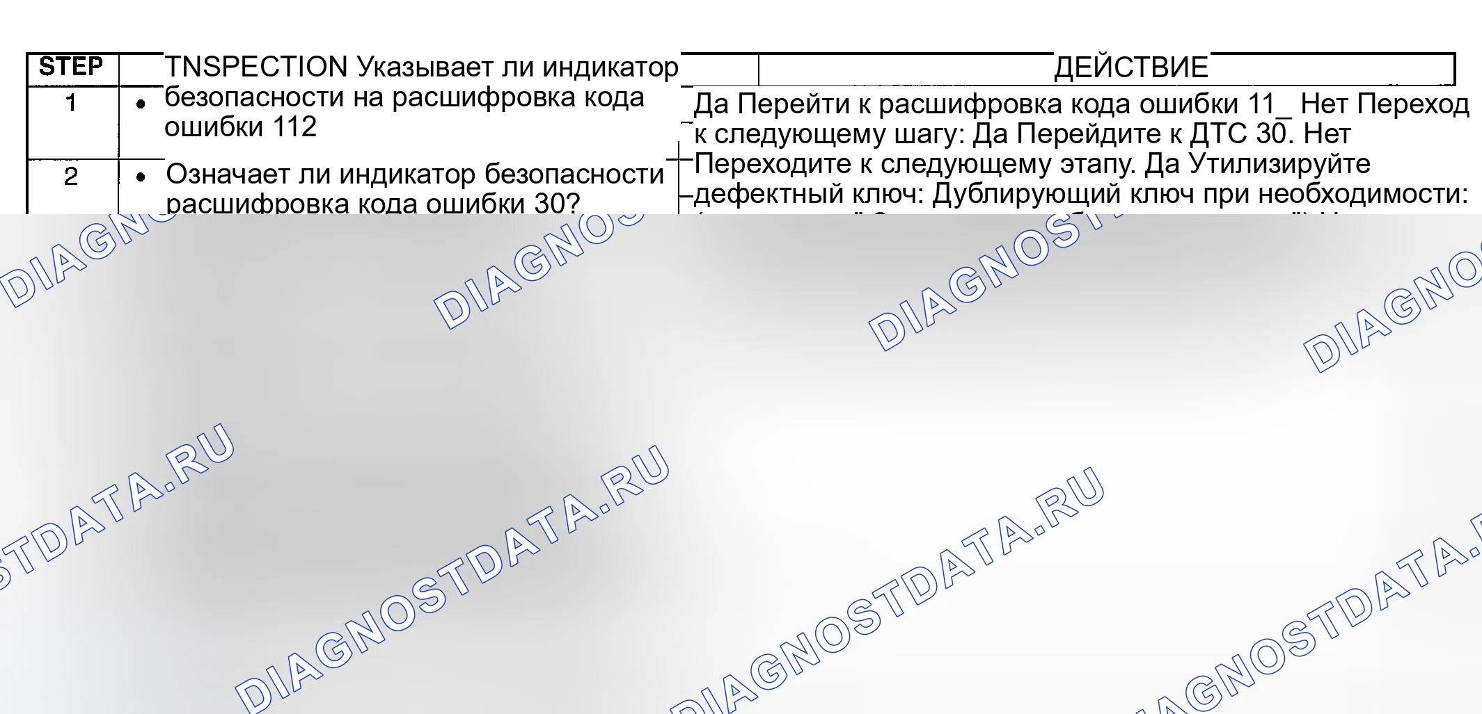 Рис. 7: расшифровка кода ошибки 3: идентификационный номер не вводится в блок иммобилайзера после процедуры диагностики двигателя. Honda Civic III