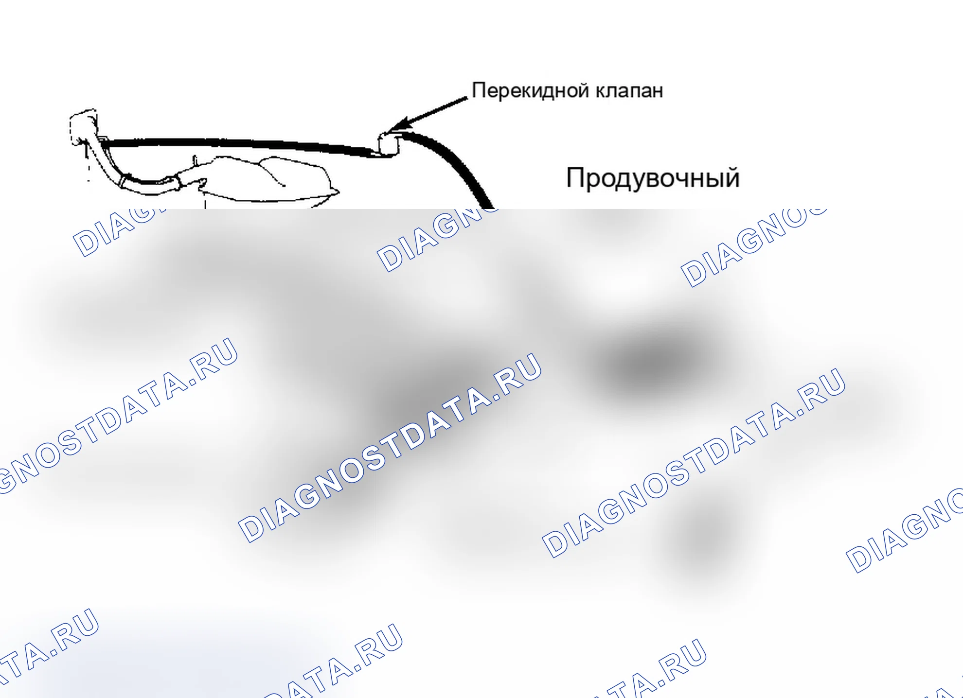Рис. 2: Система испарения топлива (760 GLE). Volvo 240 I