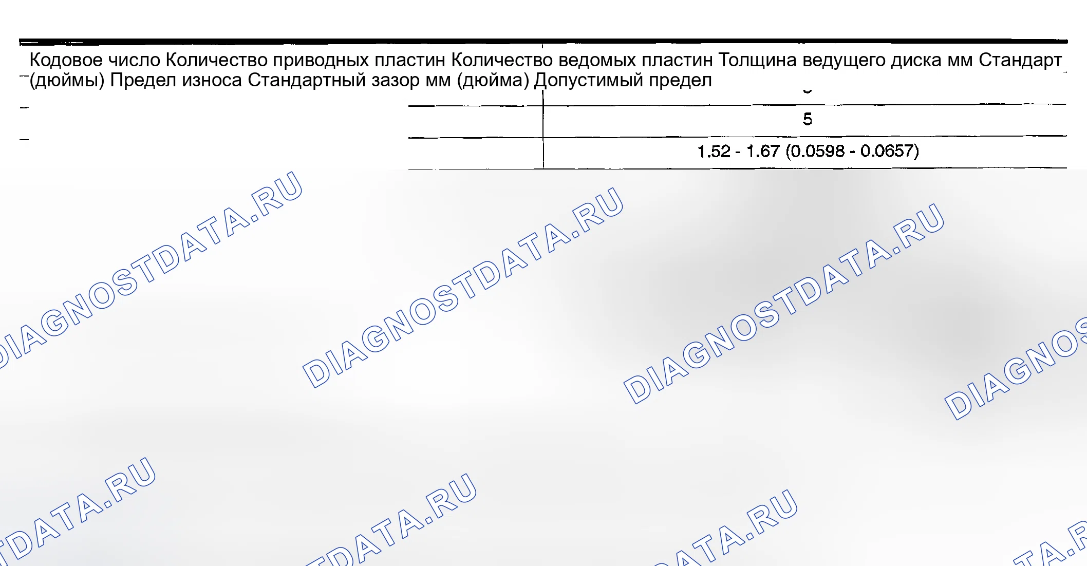 Рис. 45: СЦЕПЛЕНИЕ ВЫСОКОГО УРОВНЯ. Honda Odyssey (North America) I
