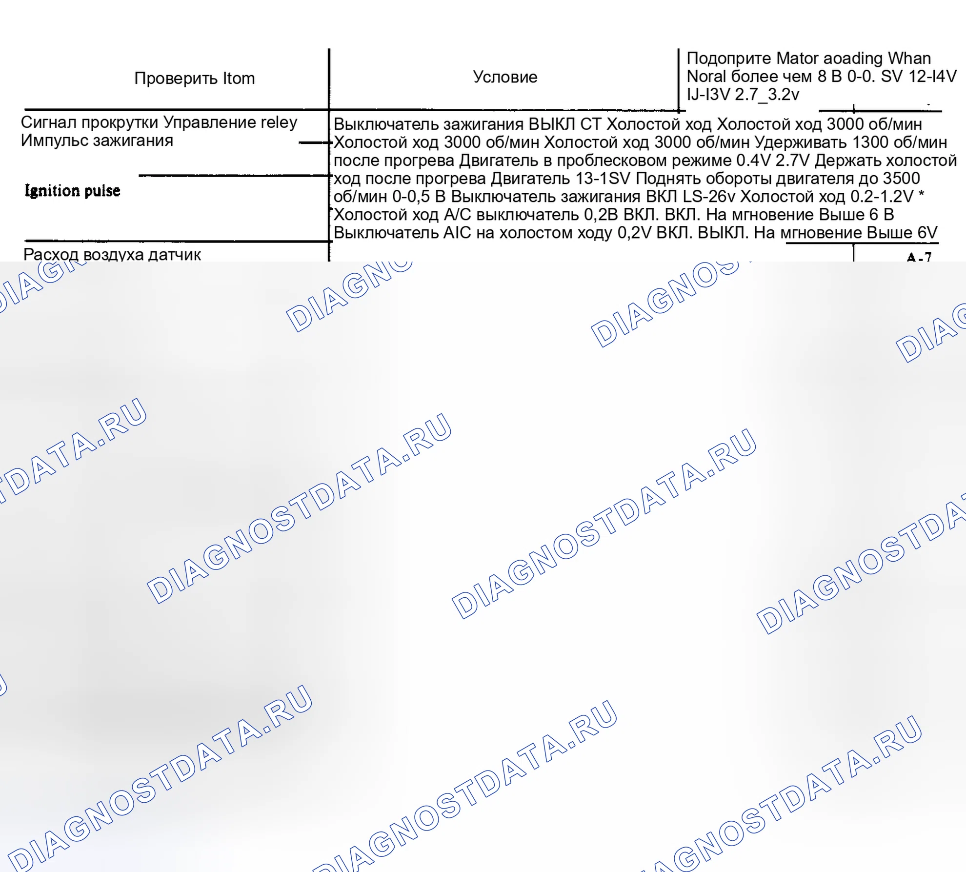 Рис. 19: Chrysler Corp. Импорт Colt ECI система проверить Chart (2 из 2). Mitsubishi Mirage II