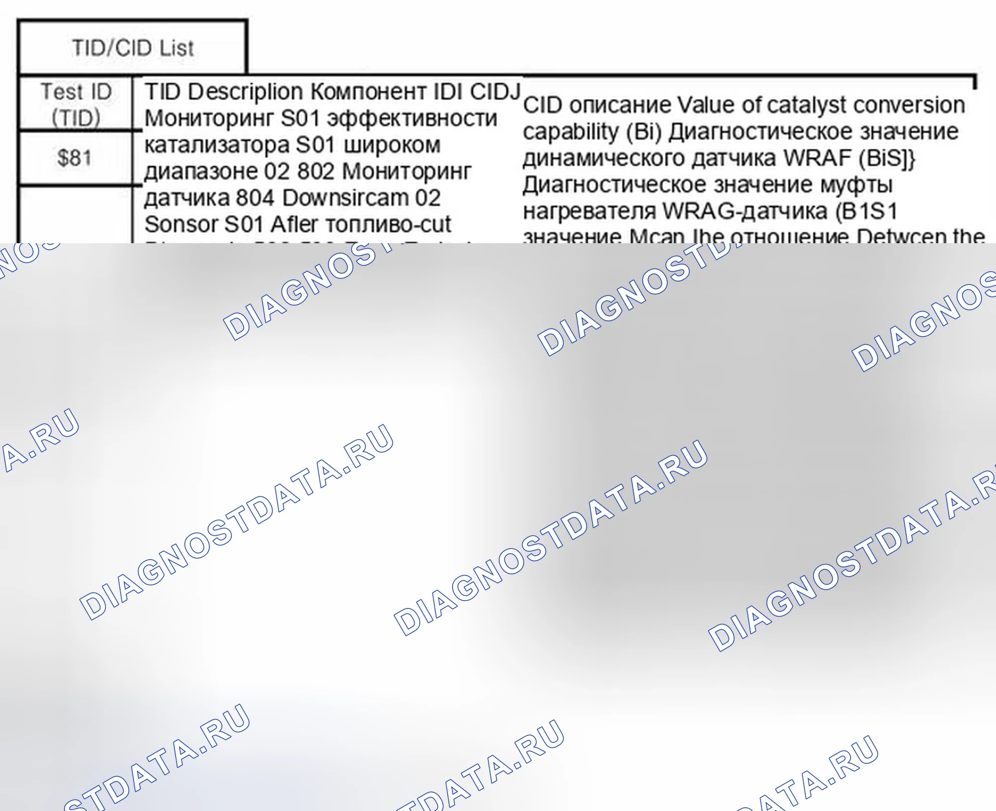 Рис. 29: ДАННЫЕ MODE $ 06 ДЛЯ ДАТЧИКА O2 SIEMENS 662-4 ЦИЛИНДРА С ШИРОКИМ ДИАПАЗОНОМ. Hyundai Tiburon II