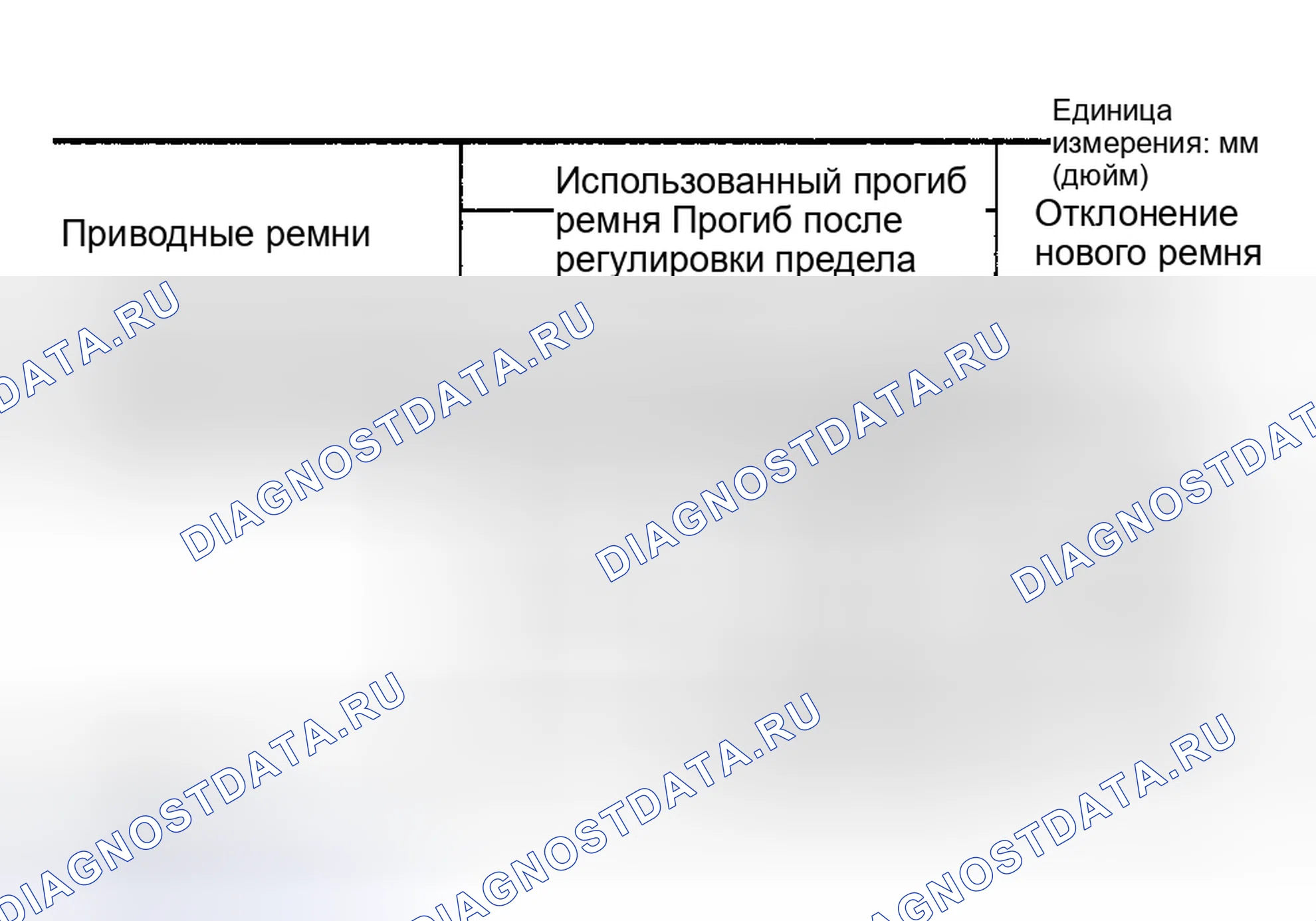 Рис. 7: ХАРАКТЕРИСТИКИ РЕГУЛИРОВКИ ПРИВОДНОГО РЕМНЯ (MAXIMA). Honda Legend I