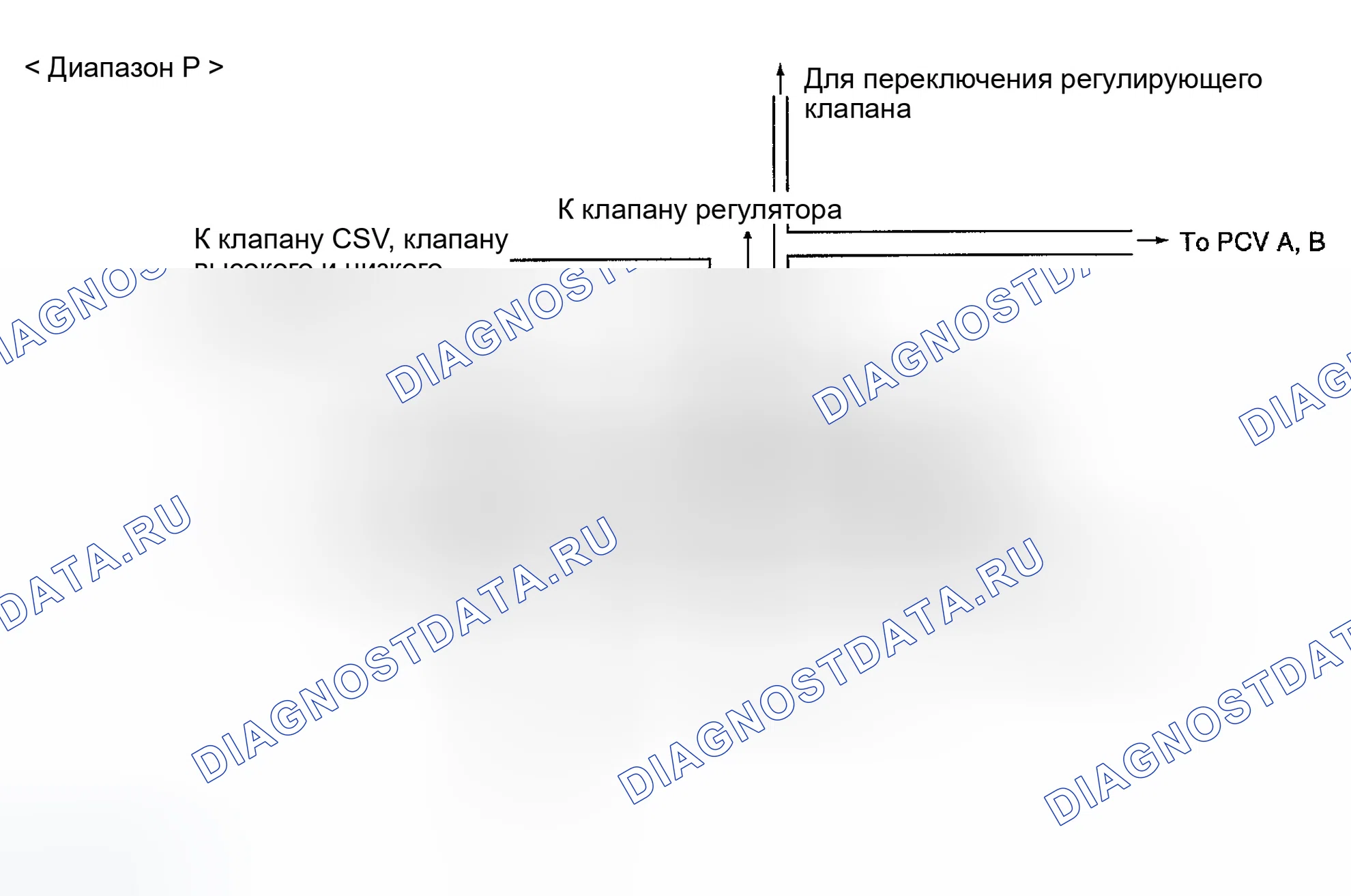 Рис. 99. Hyundai Accent II рестайлинг