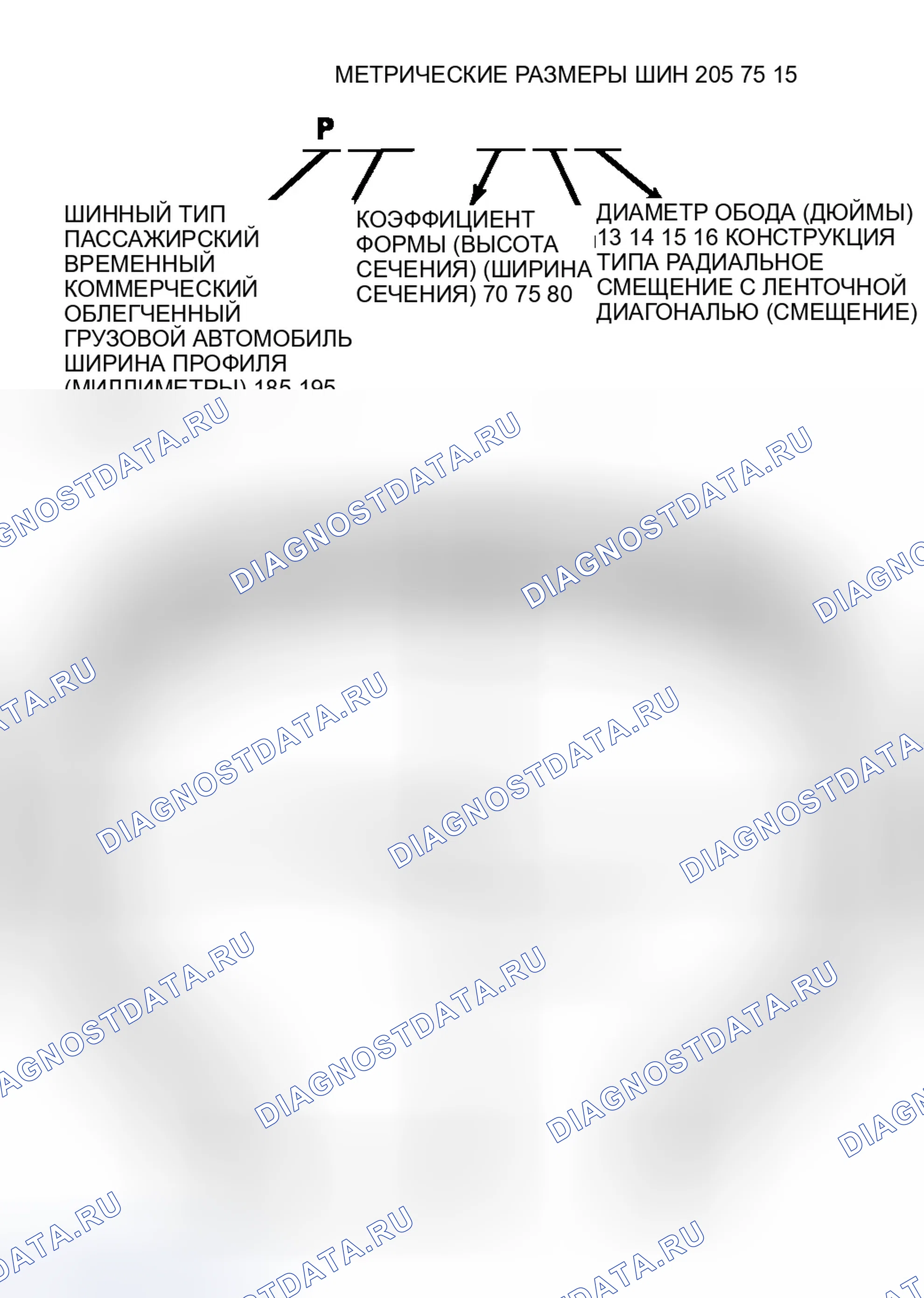 Рис. 2: ИДЕНТИФИКАЦИЯ ШИН. Dodge Pickup R3500 