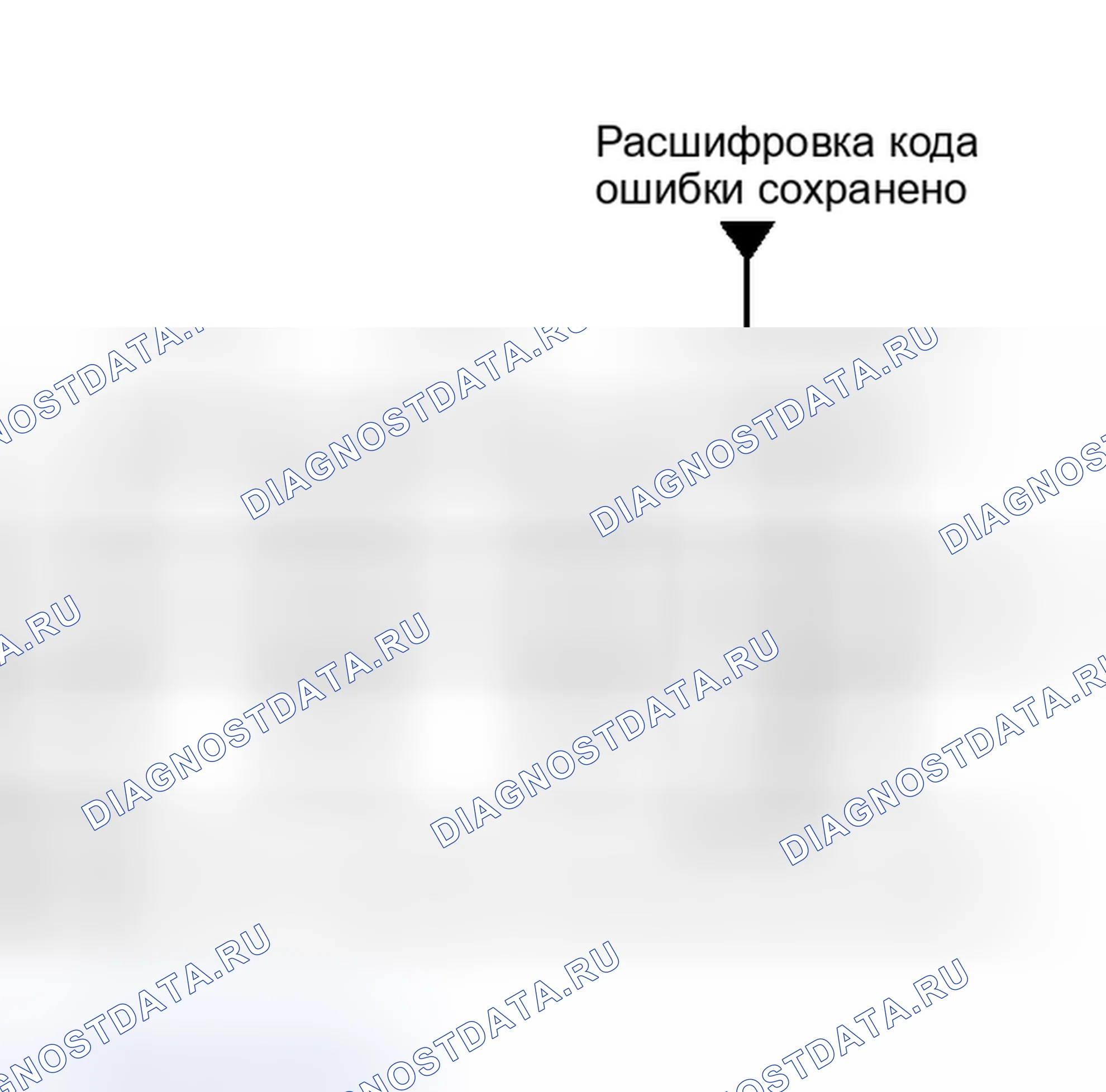Рис. 21: ДАННЫЕ СТОП-КАДРА. Kia Soul III