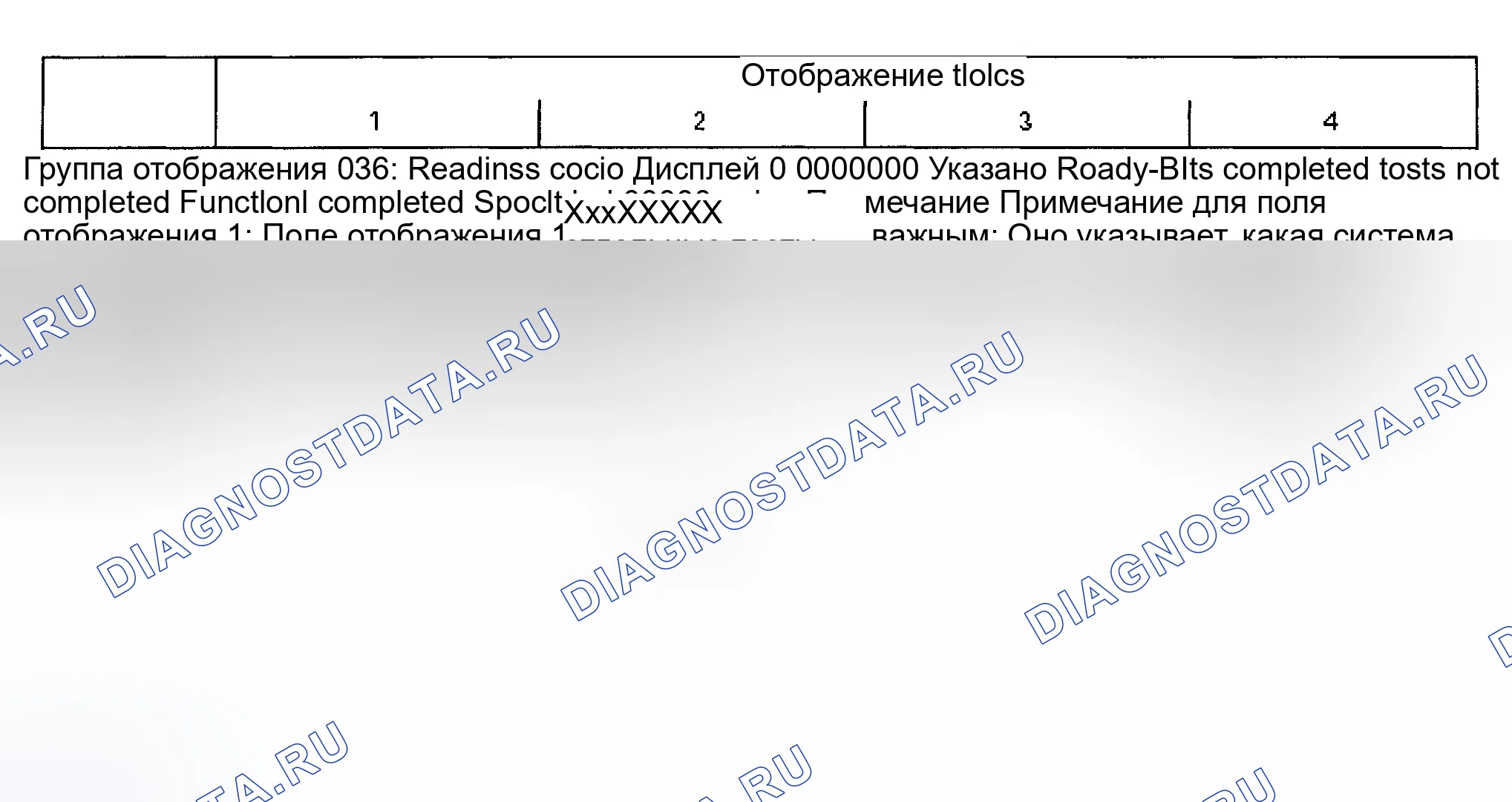 Рис. 1: КОД ГОТОВНОСТИ. Geely Xingyue L I