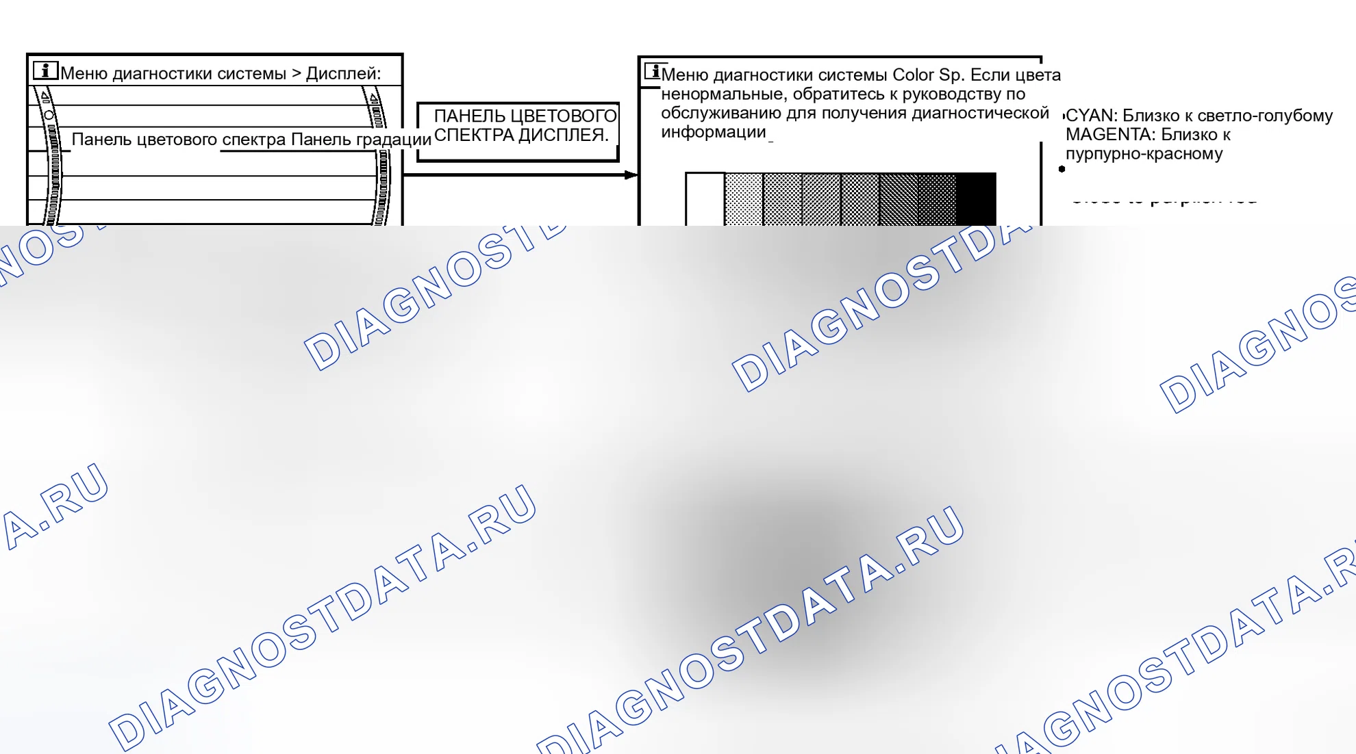 Рис. 217: ДИАГНОСТИКА ДИСПЛЕЯ. Honda N-WGN I