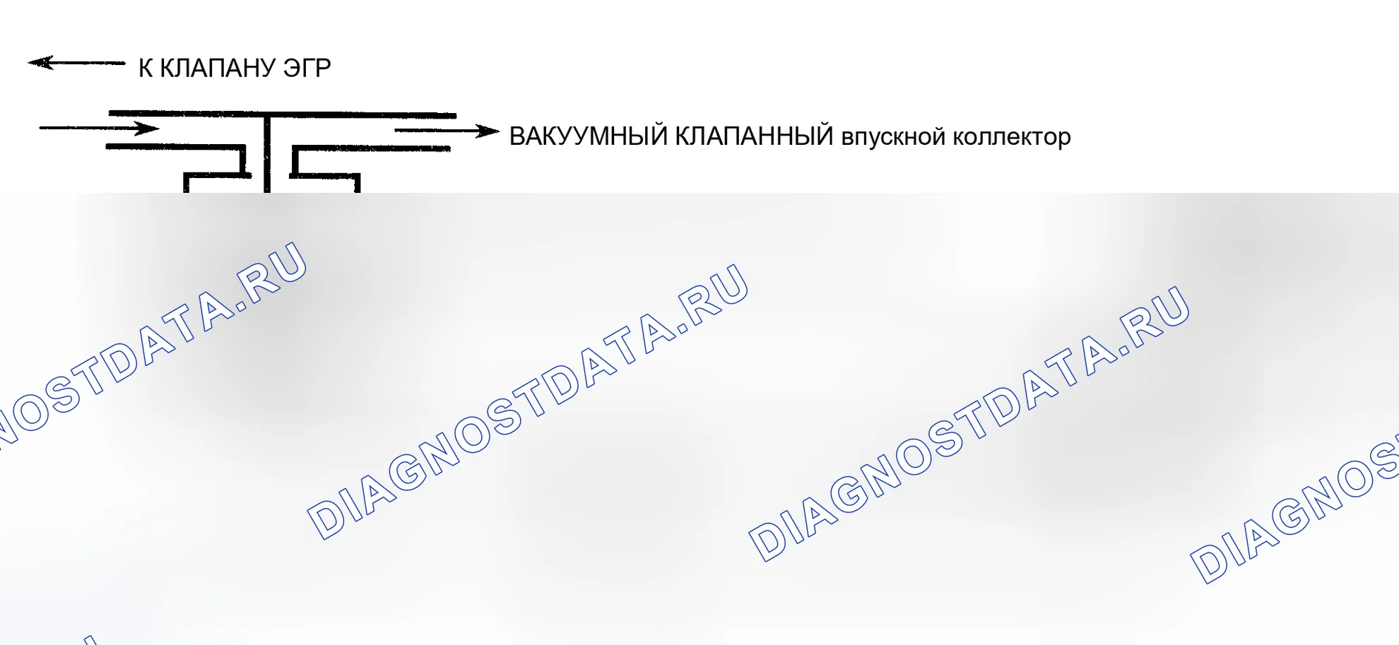 Рис. 482: Схема кода 32 (серии " C " и " K " - 5.7L) Ошибка цепи рециркуляция отработавших газов Обратное давление рециркуляция отработавших газов с соленоидом. Chevrolet Sportvan G30 